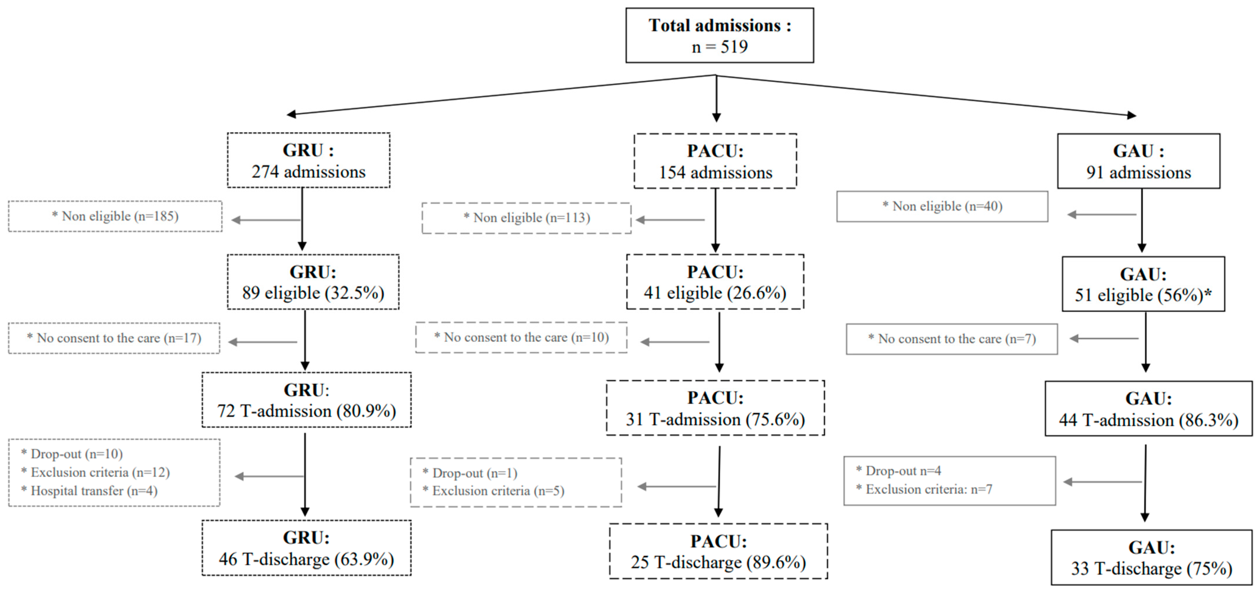 Healthcare 11 01186 g002