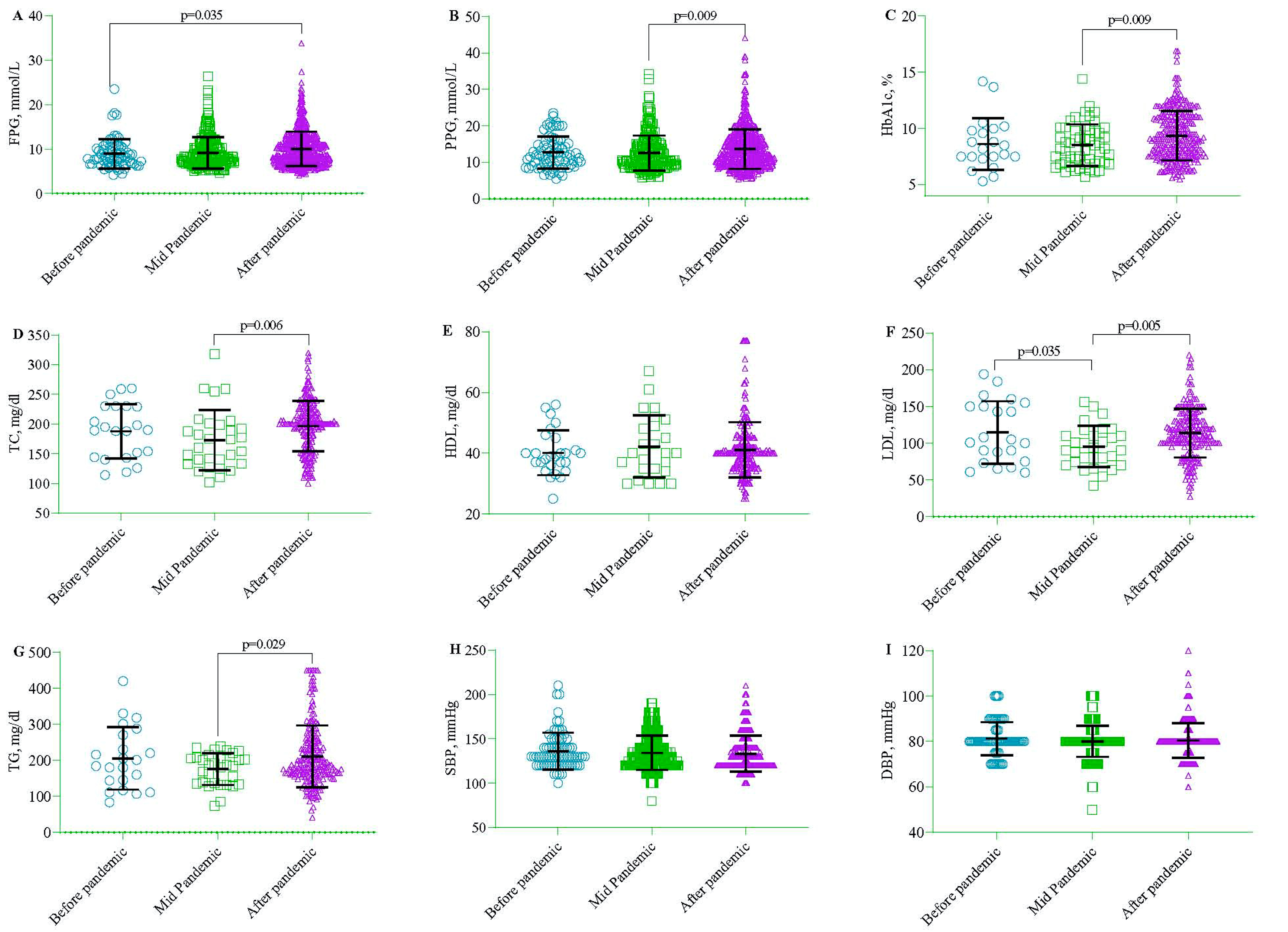 Healthcare 11 01191 g001