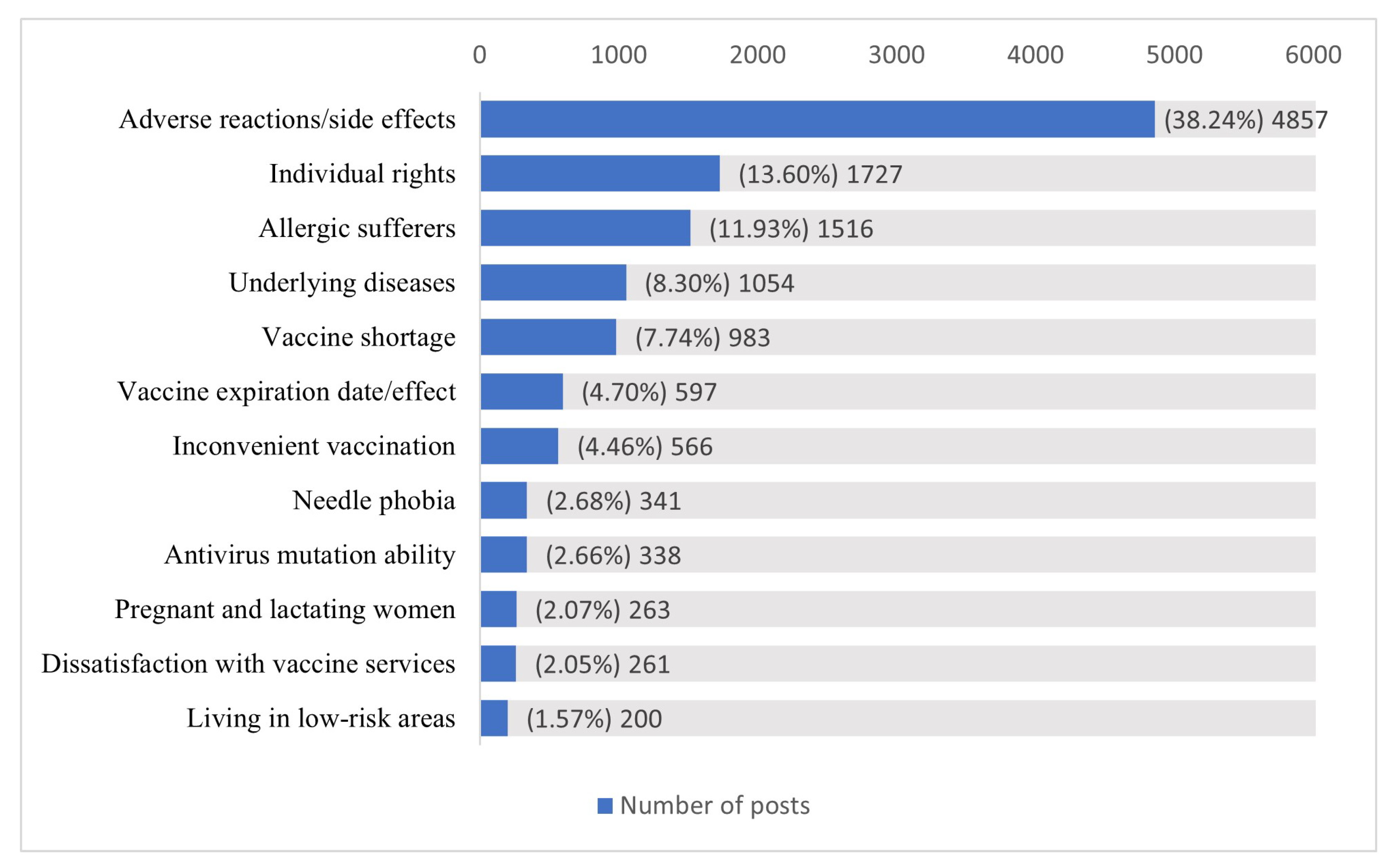 Healthcare 11 01207 g001 Healthcare 11 01207 g001