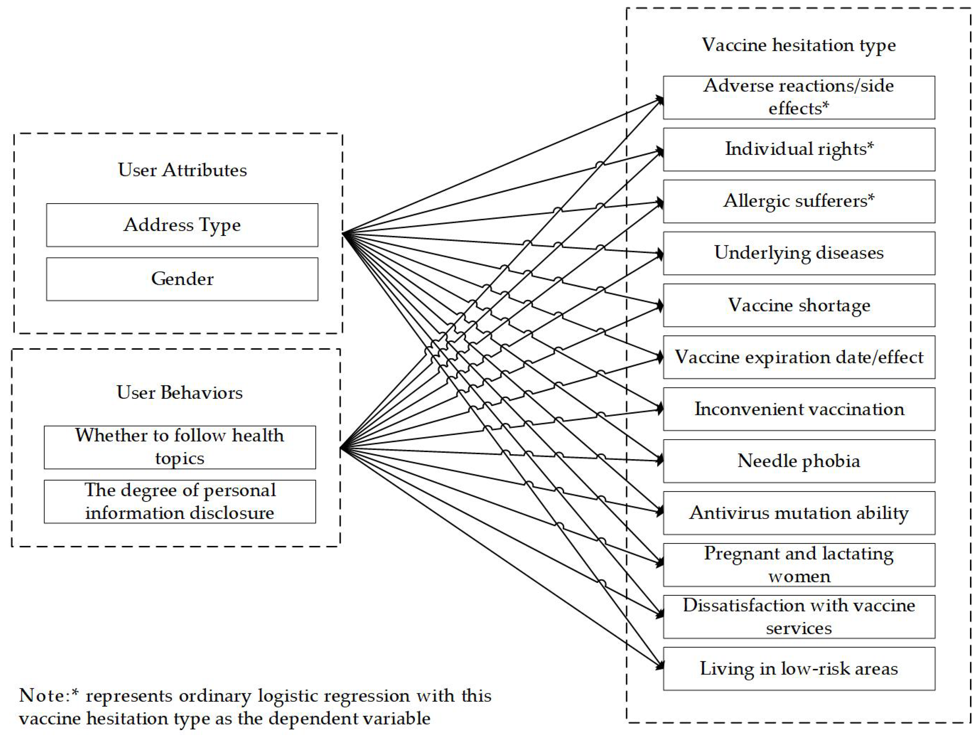 Healthcare 11 01207 g002 Healthcare 11 01207 g002