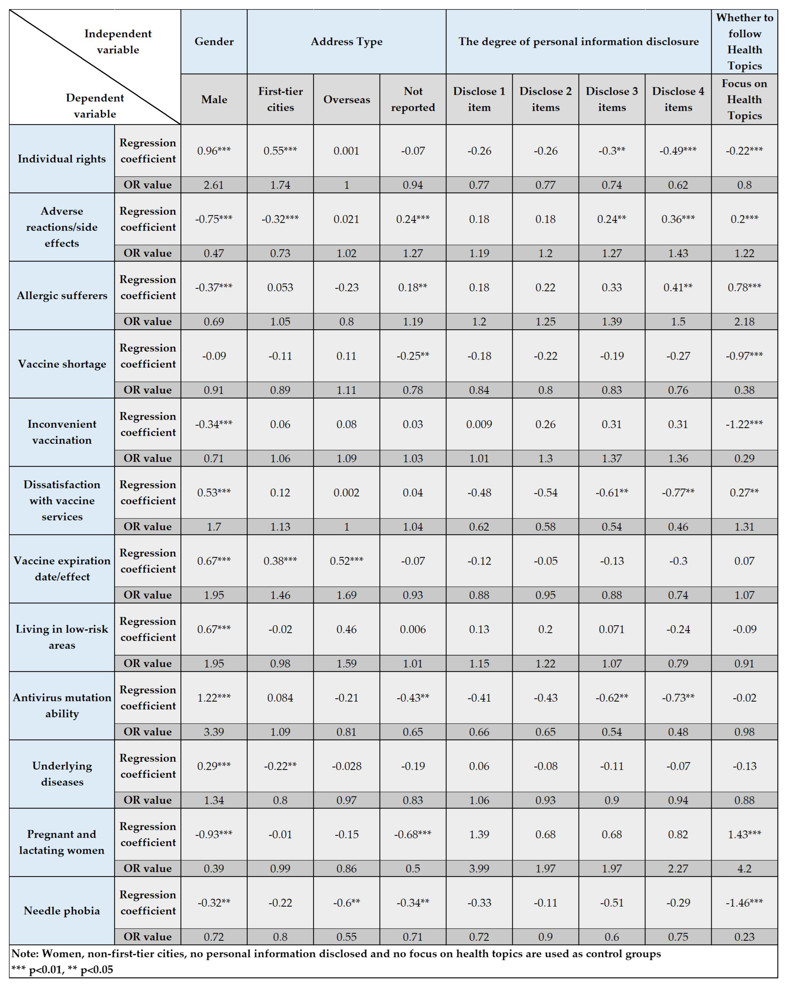 Healthcare 11 01207 g003 Healthcare 11 01207 g003