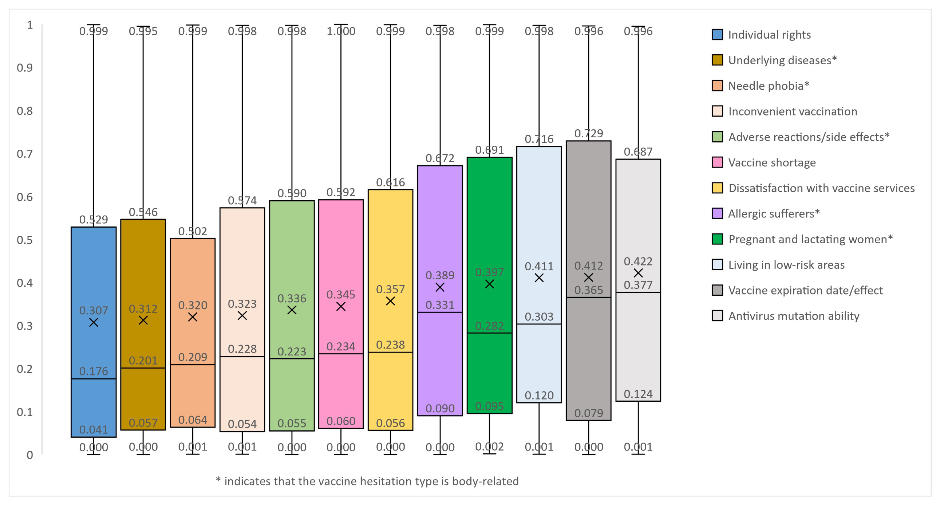 Healthcare 11 01207 g004 Healthcare 11 01207 g004
