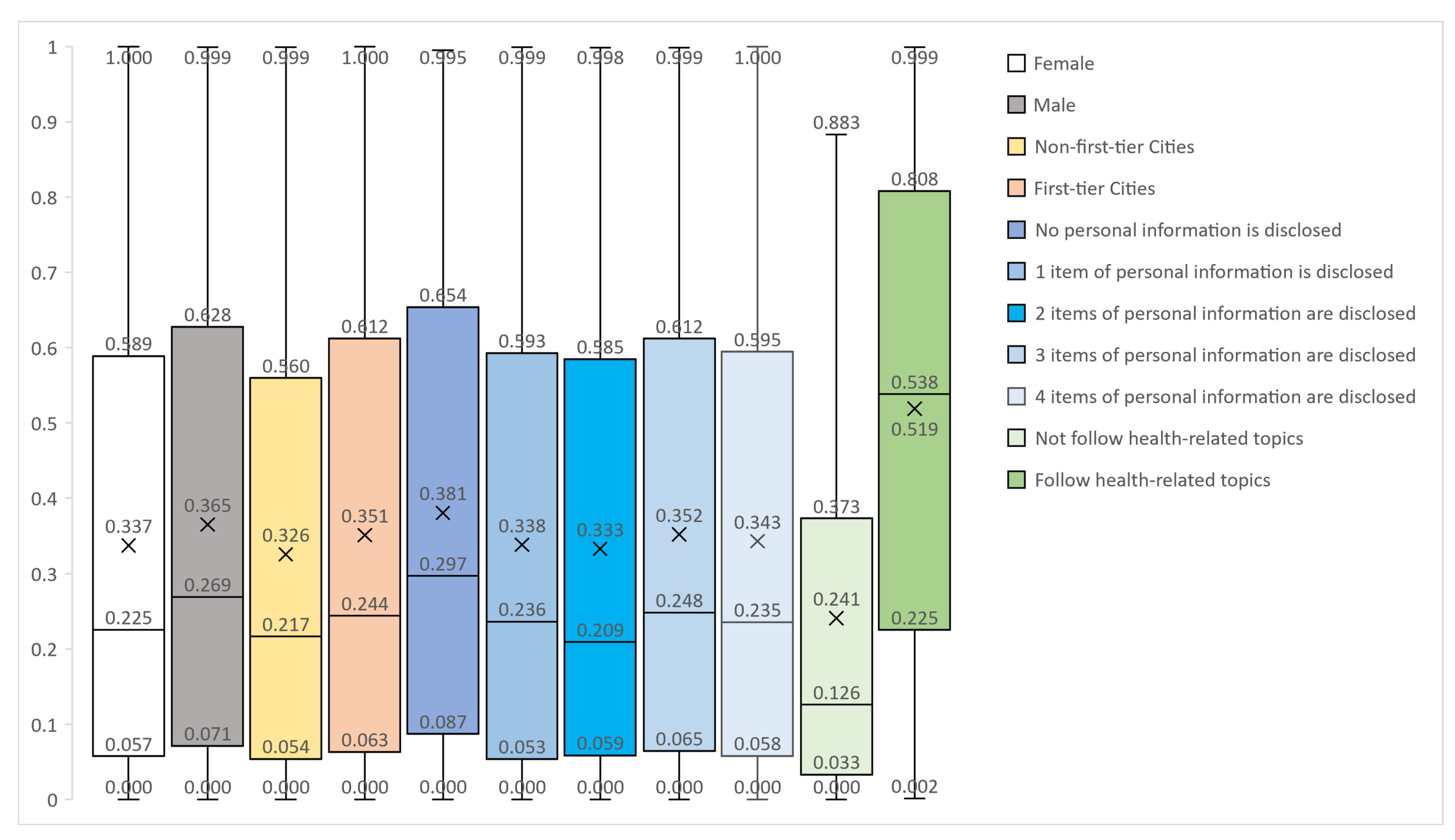 Healthcare 11 01207 g006 Healthcare 11 01207 g006