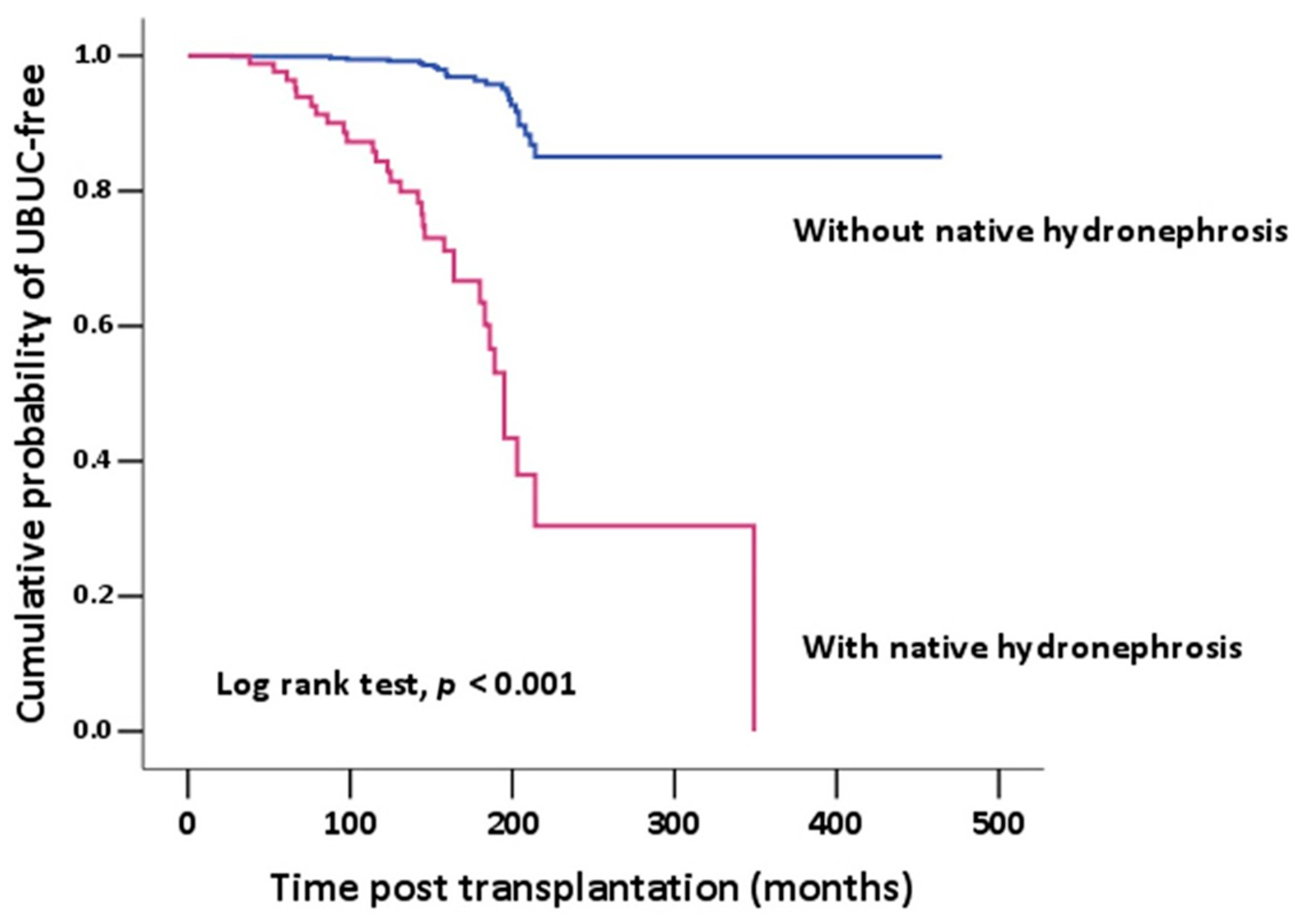 Healthcare 11 01209 g001