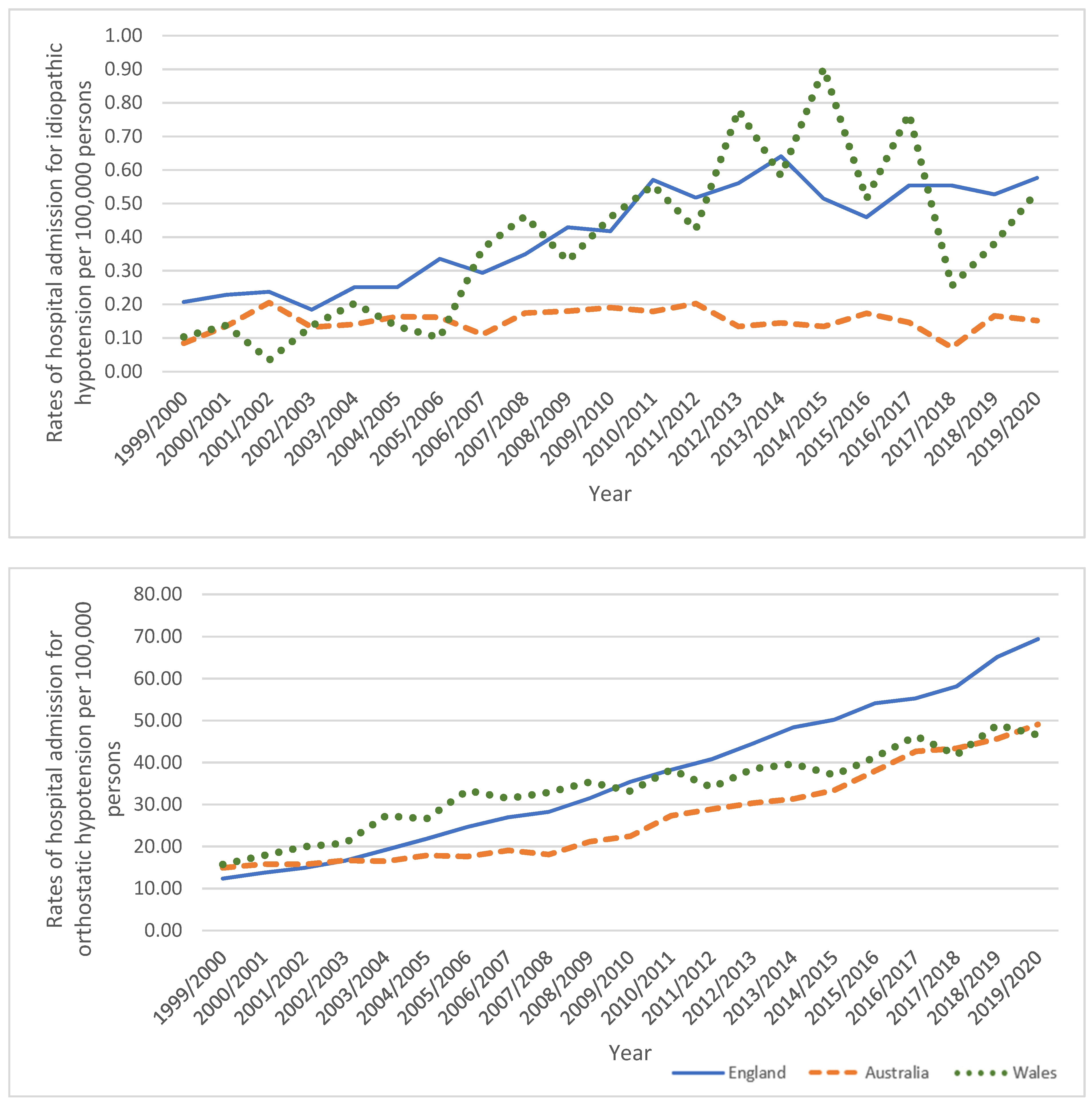 Healthcare 11 01210 g006a Healthcare 11 01210 g006a