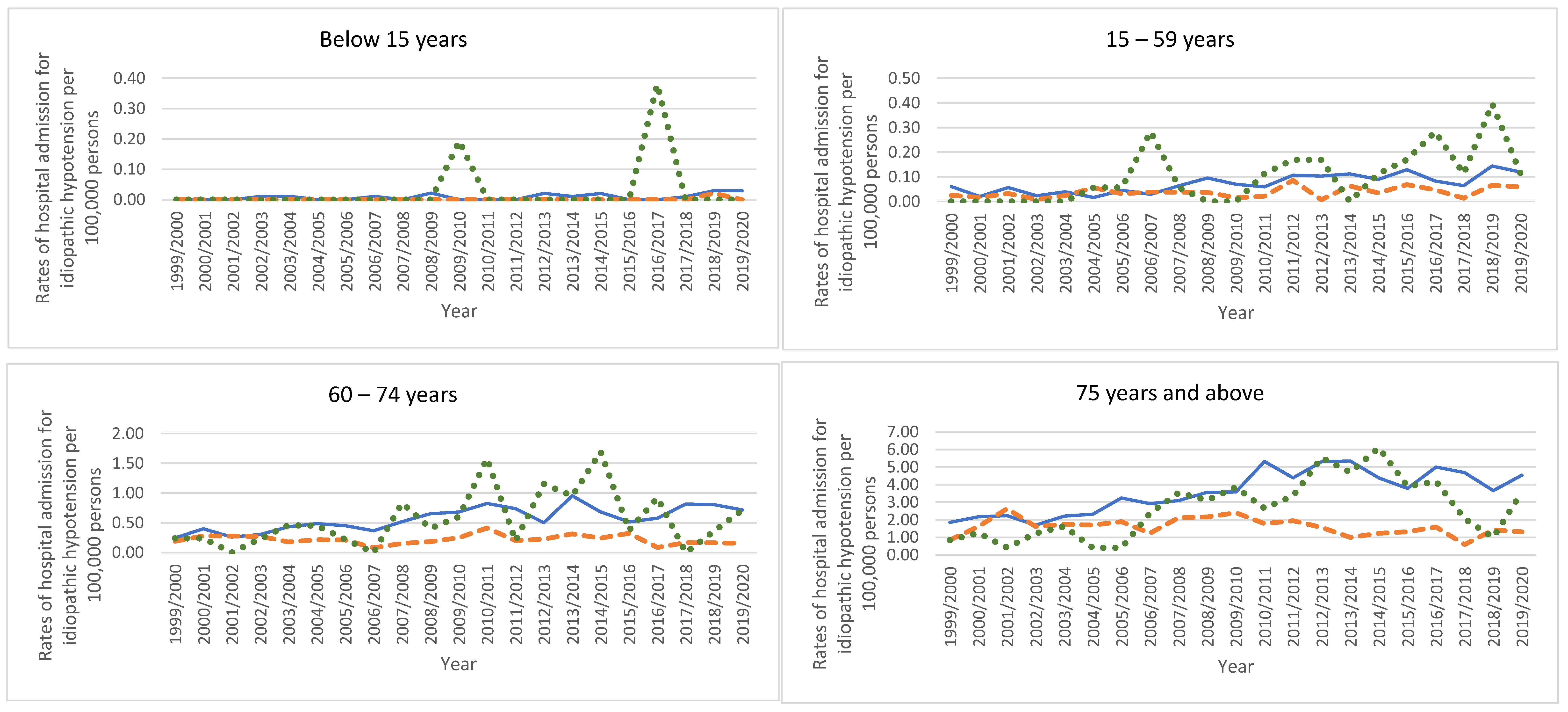 Healthcare 11 01210 g007a Healthcare 11 01210 g007a