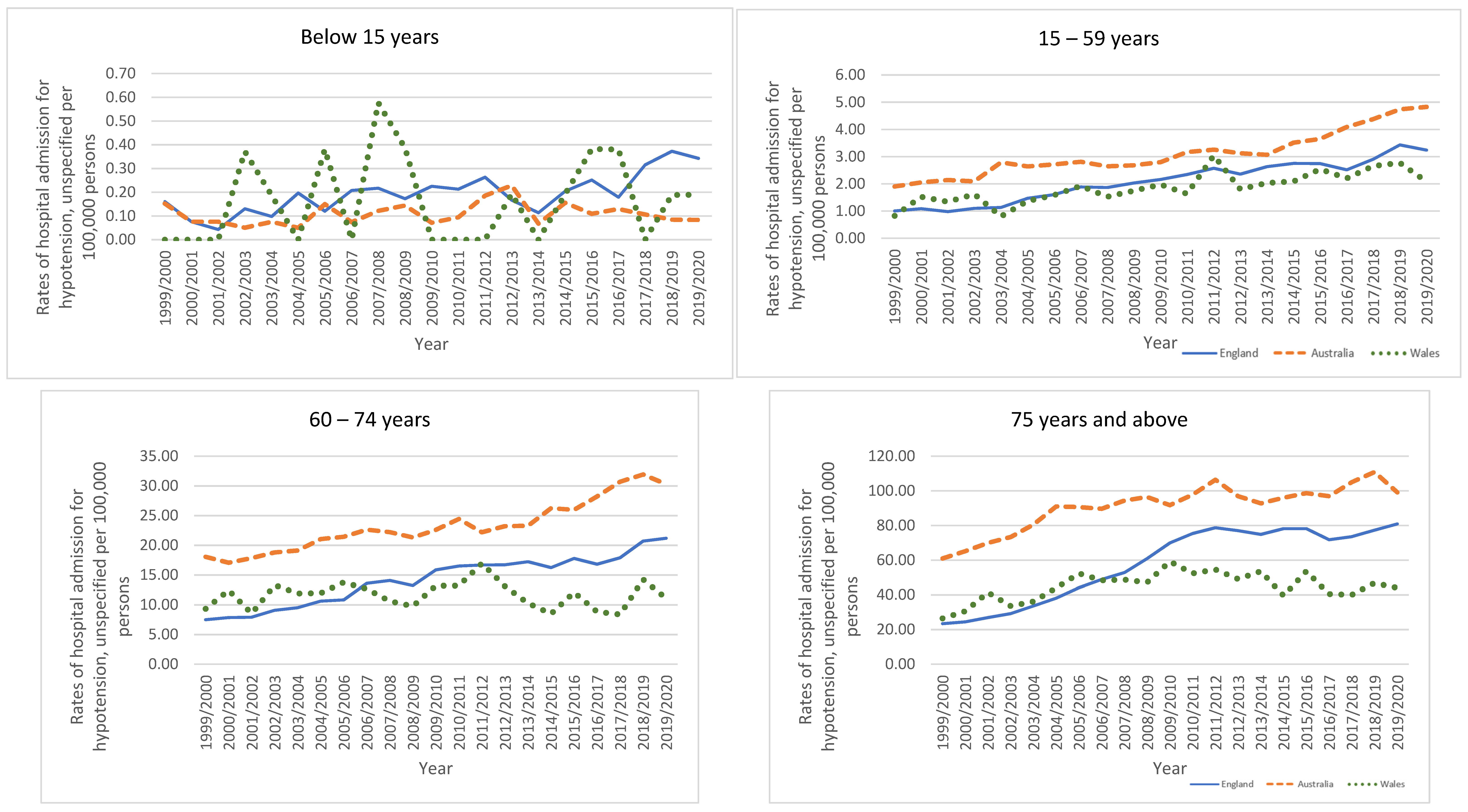 Healthcare 11 01210 g007e Healthcare 11 01210 g007e