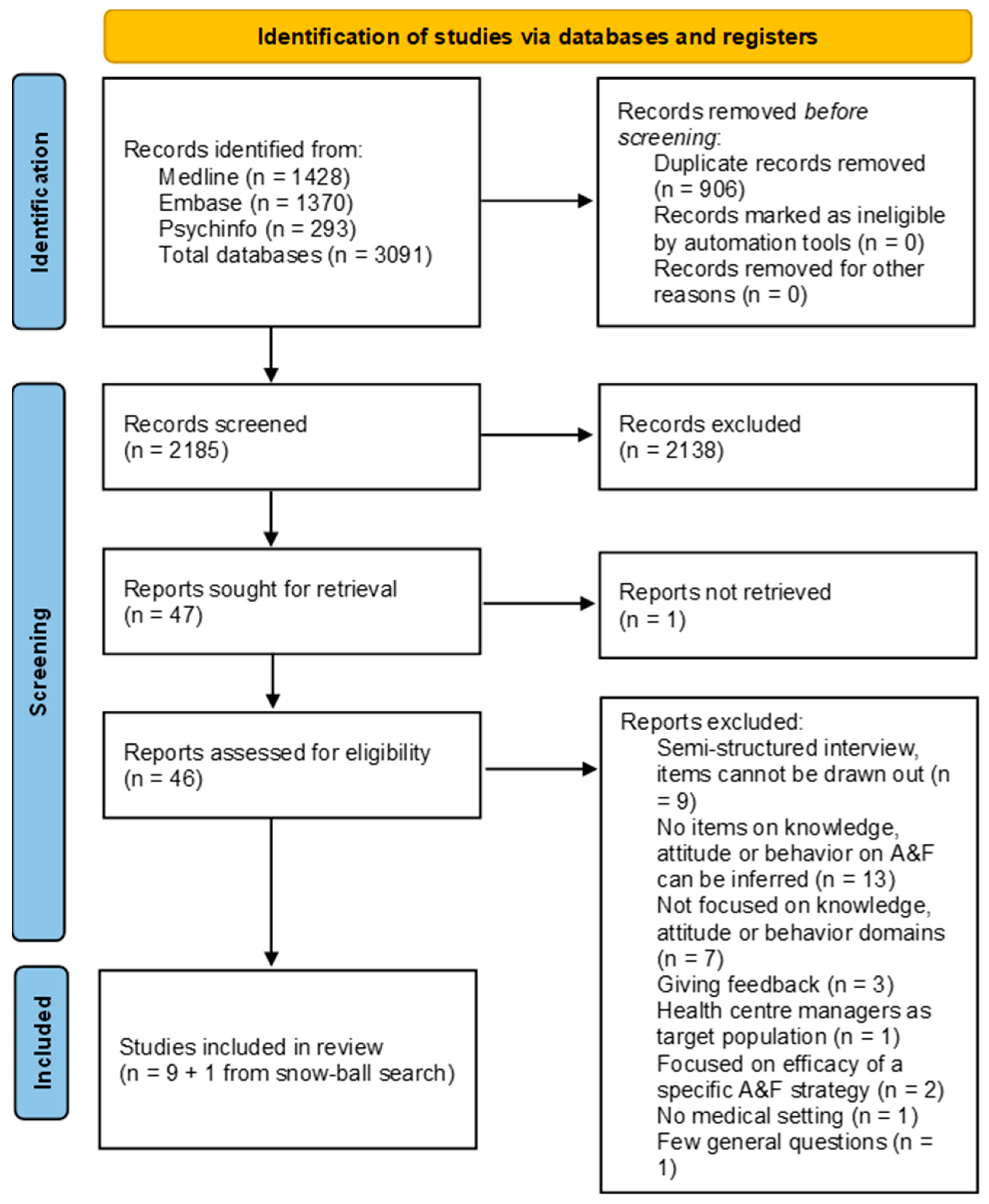 Healthcare 11 01211 g001