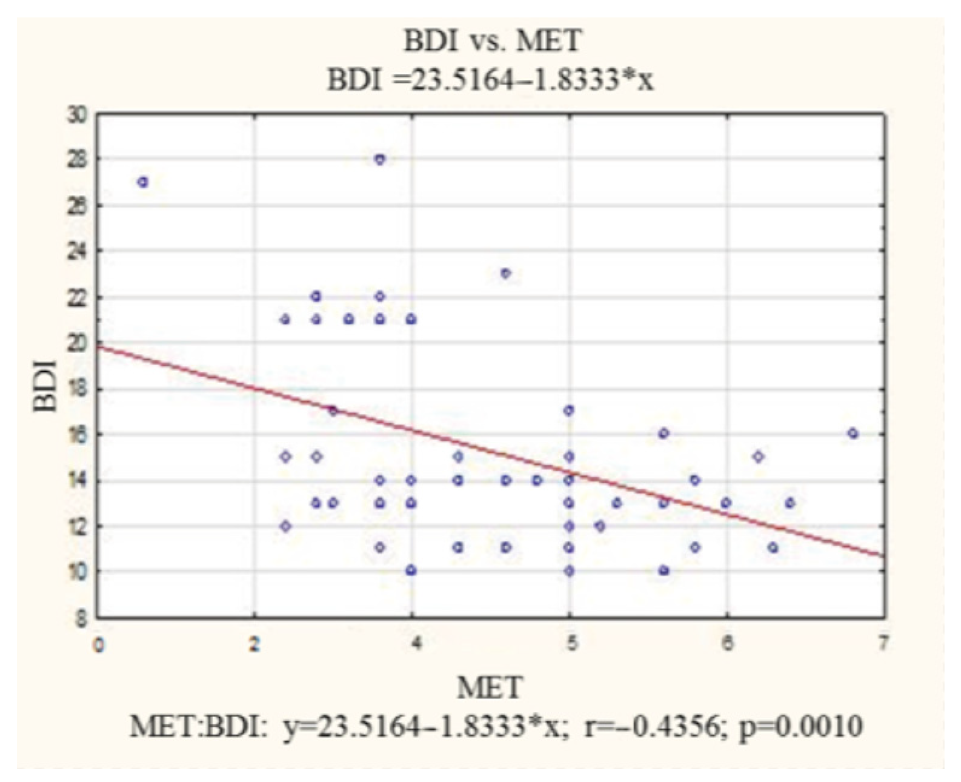 Healthcare 11 01213 g002