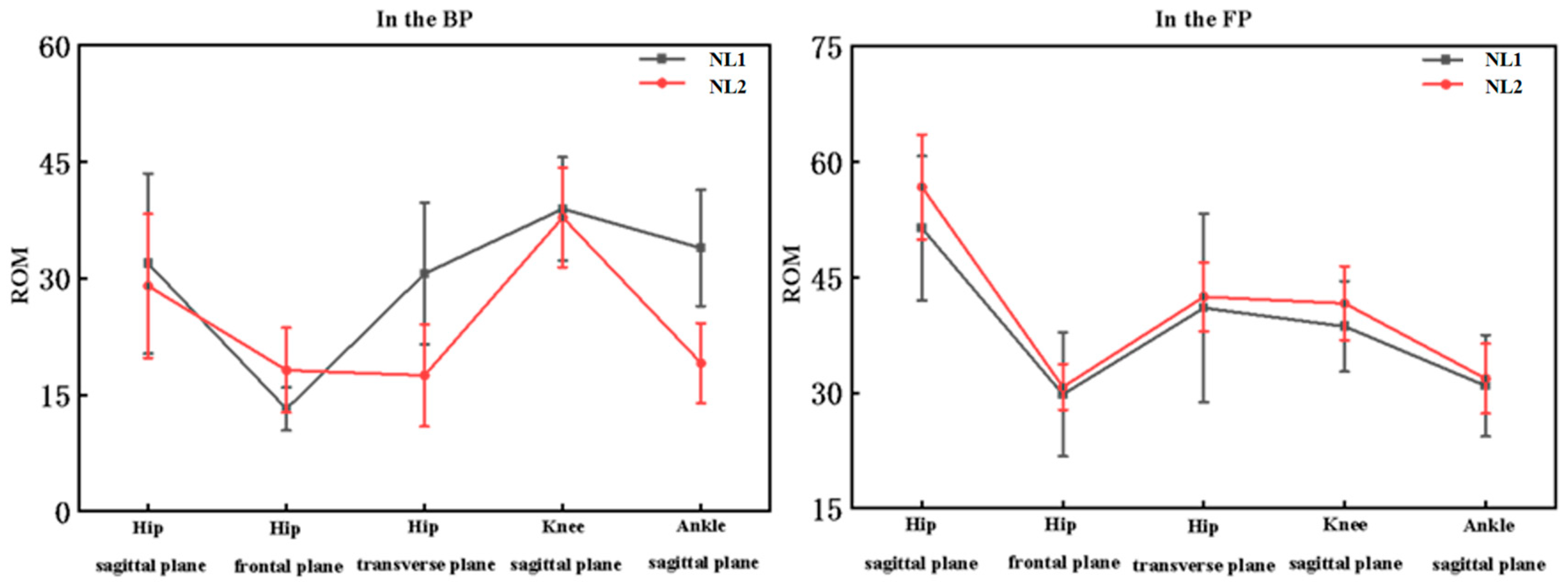 Healthcare 11 01216 g004