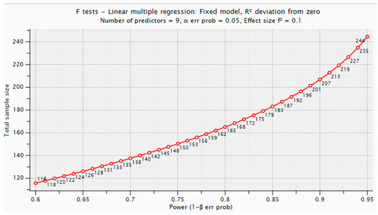 Healthcare 11 01224 g0a1
