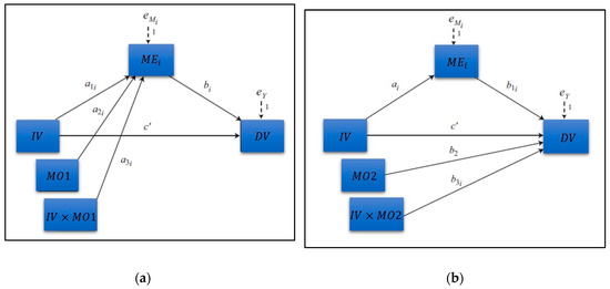 Healthcare 11 01224 g0a2