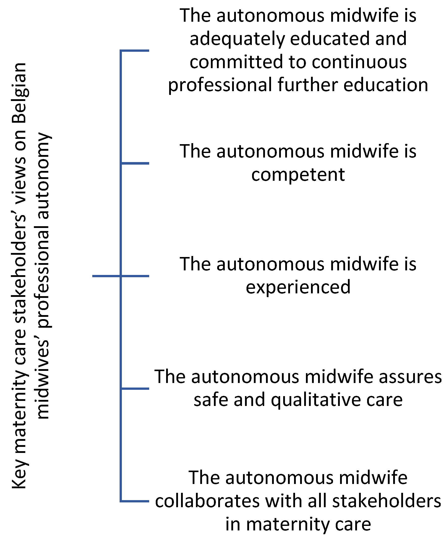 Healthcare 11 01231 g001