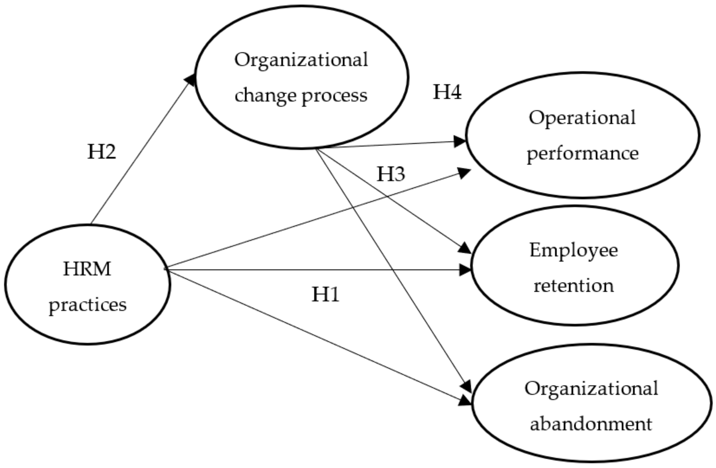 Healthcare 11 01236 g001 Healthcare 11 01236 g001