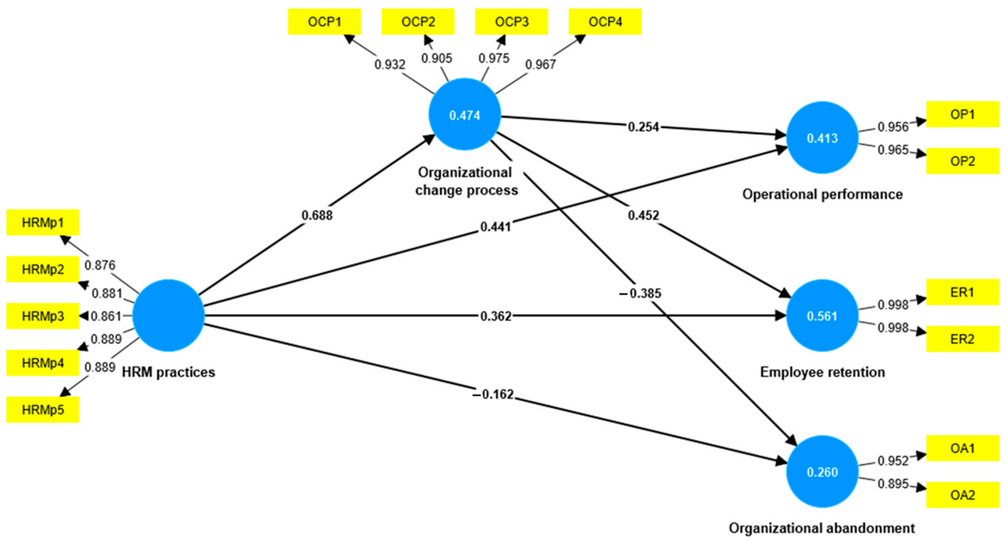 Healthcare 11 01236 g002 Healthcare 11 01236 g002