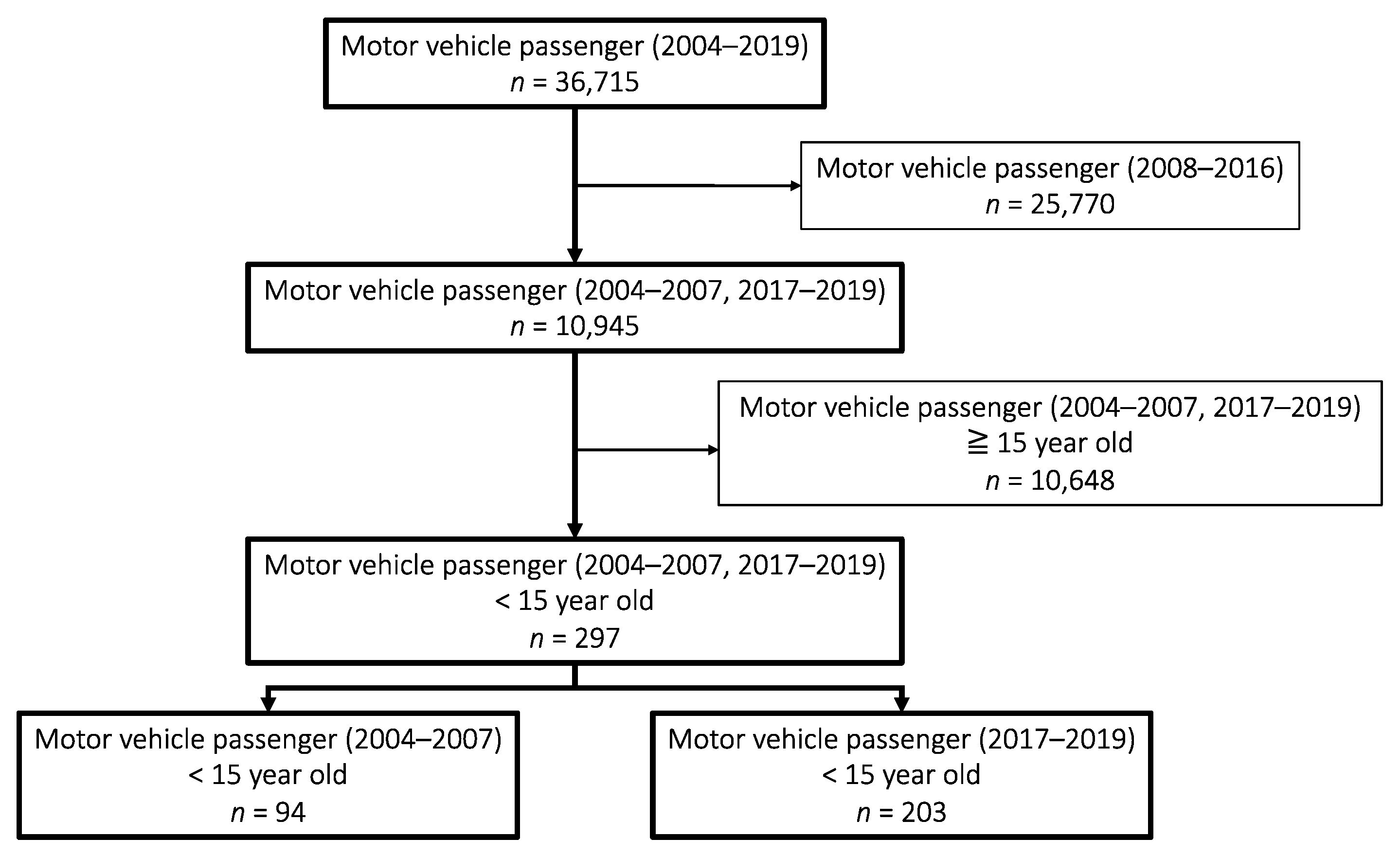 Healthcare 11 01240 g001