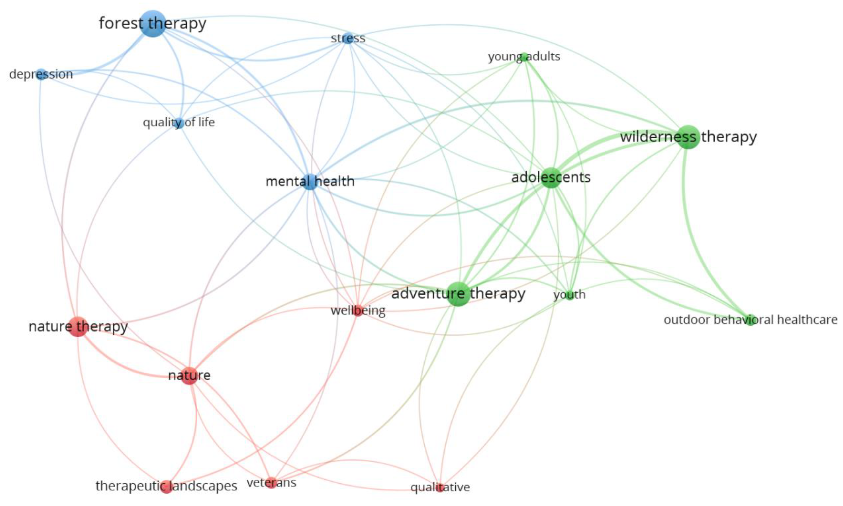Healthcare 11 01249 g004