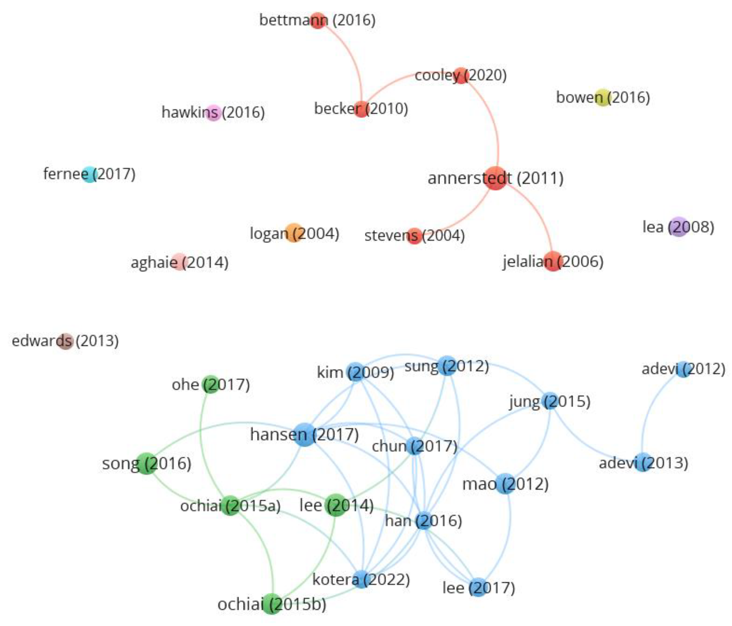 Healthcare 11 01249 g005