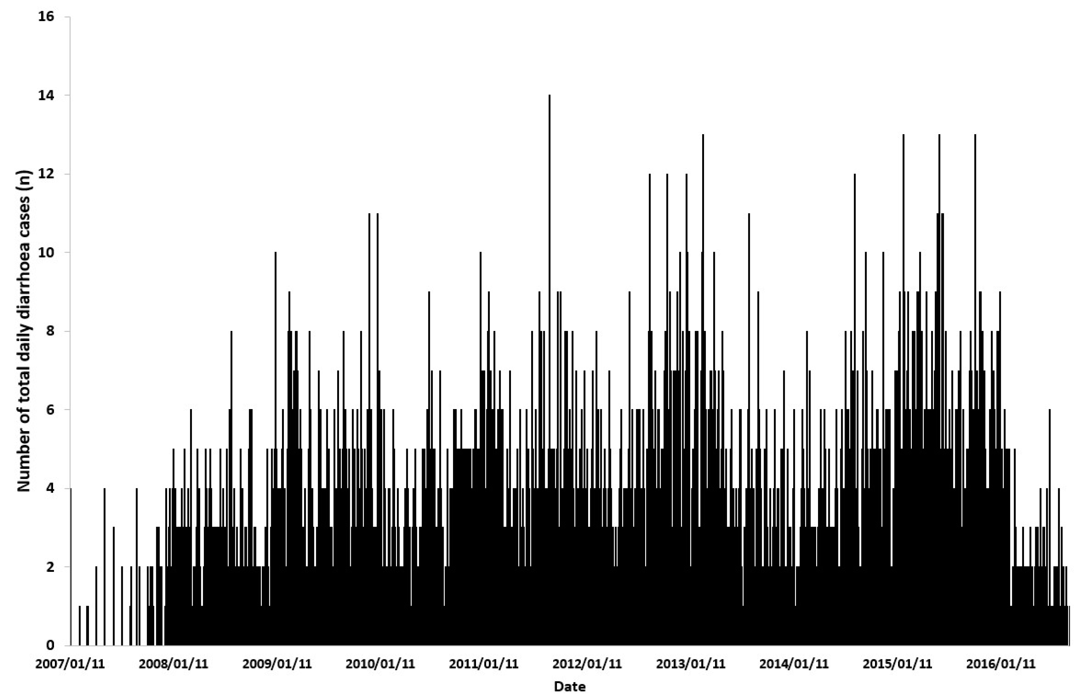 Healthcare 11 01251 g002