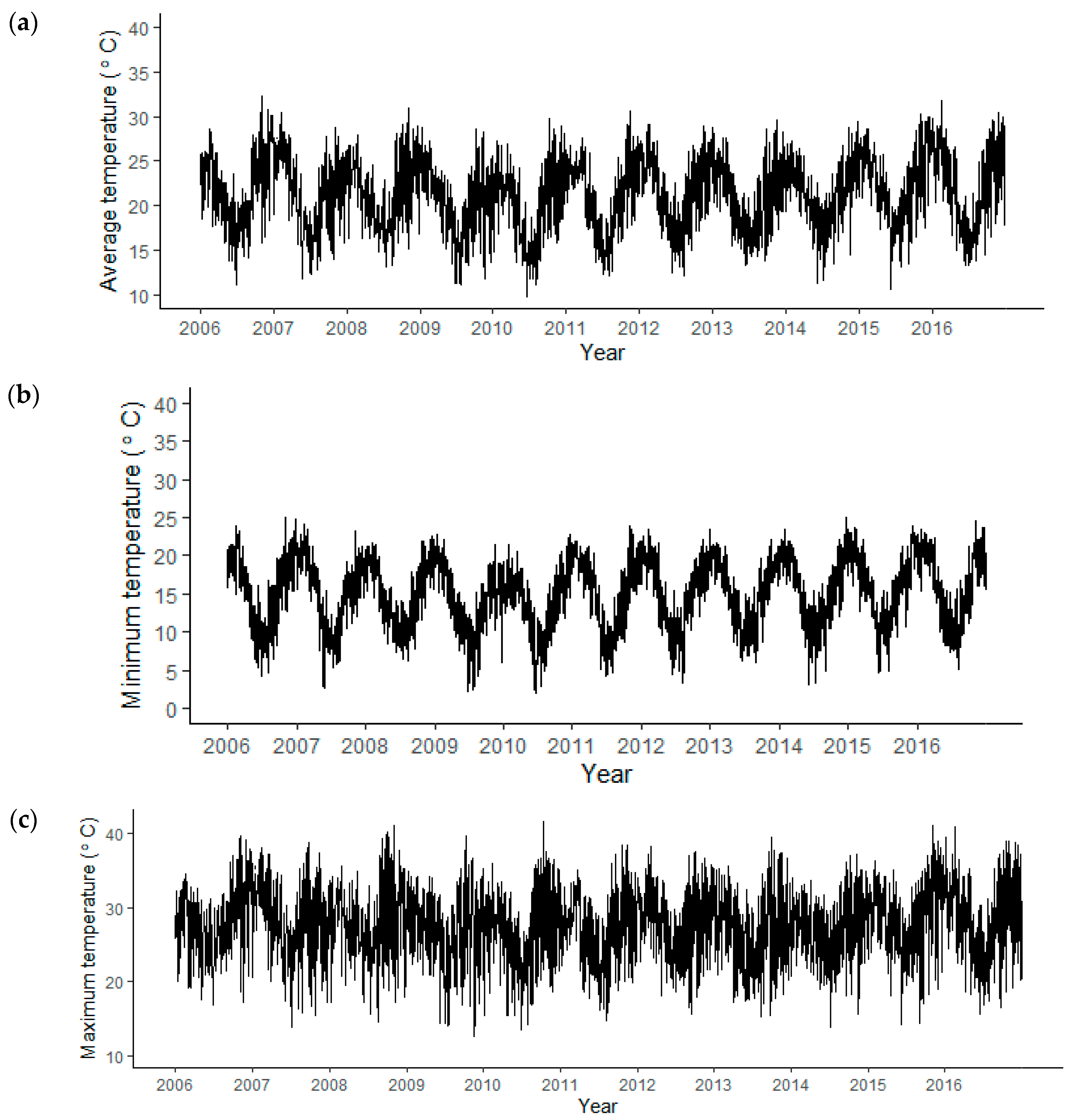 Healthcare 11 01251 g003