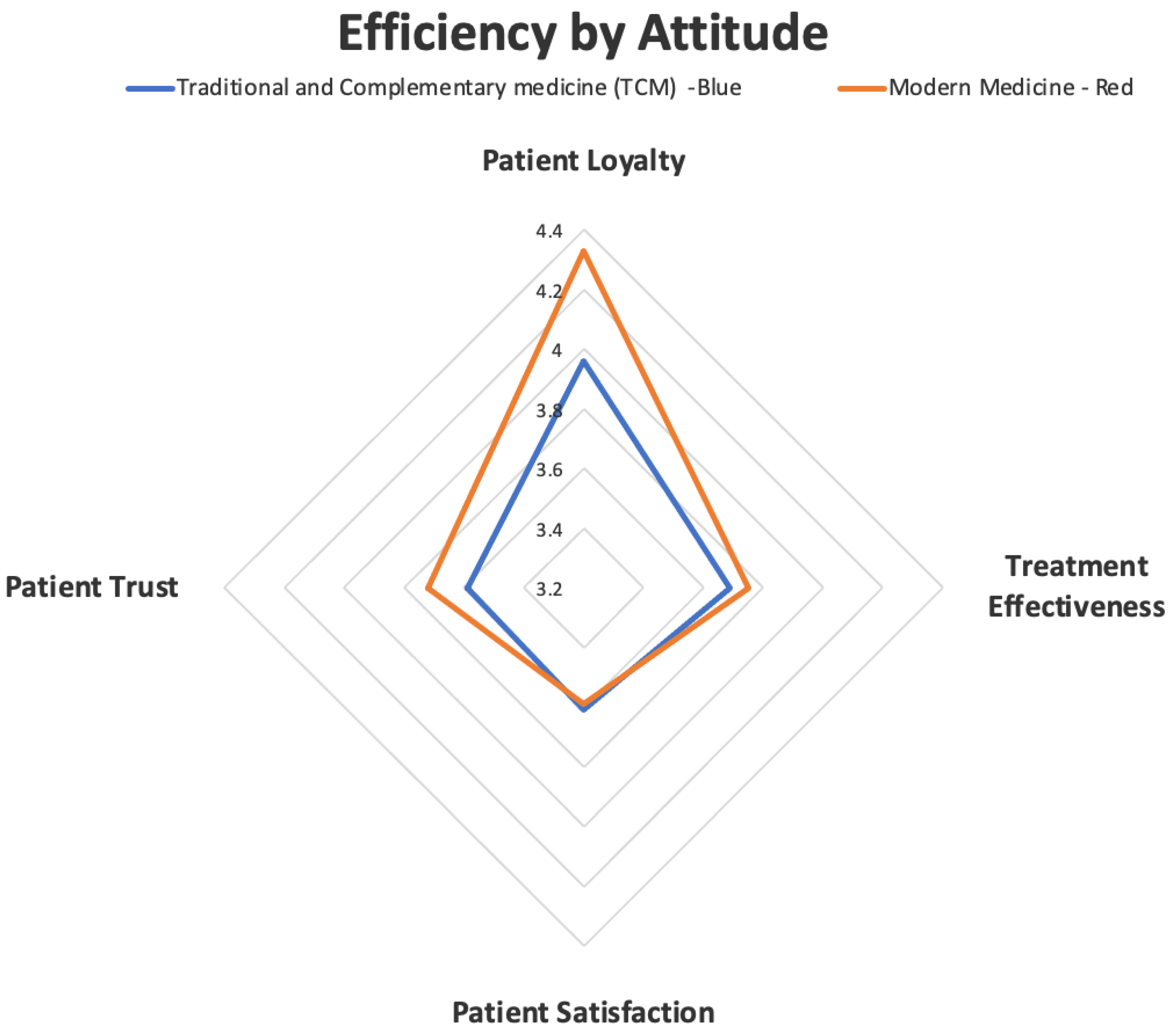 Healthcare 11 01254 g002