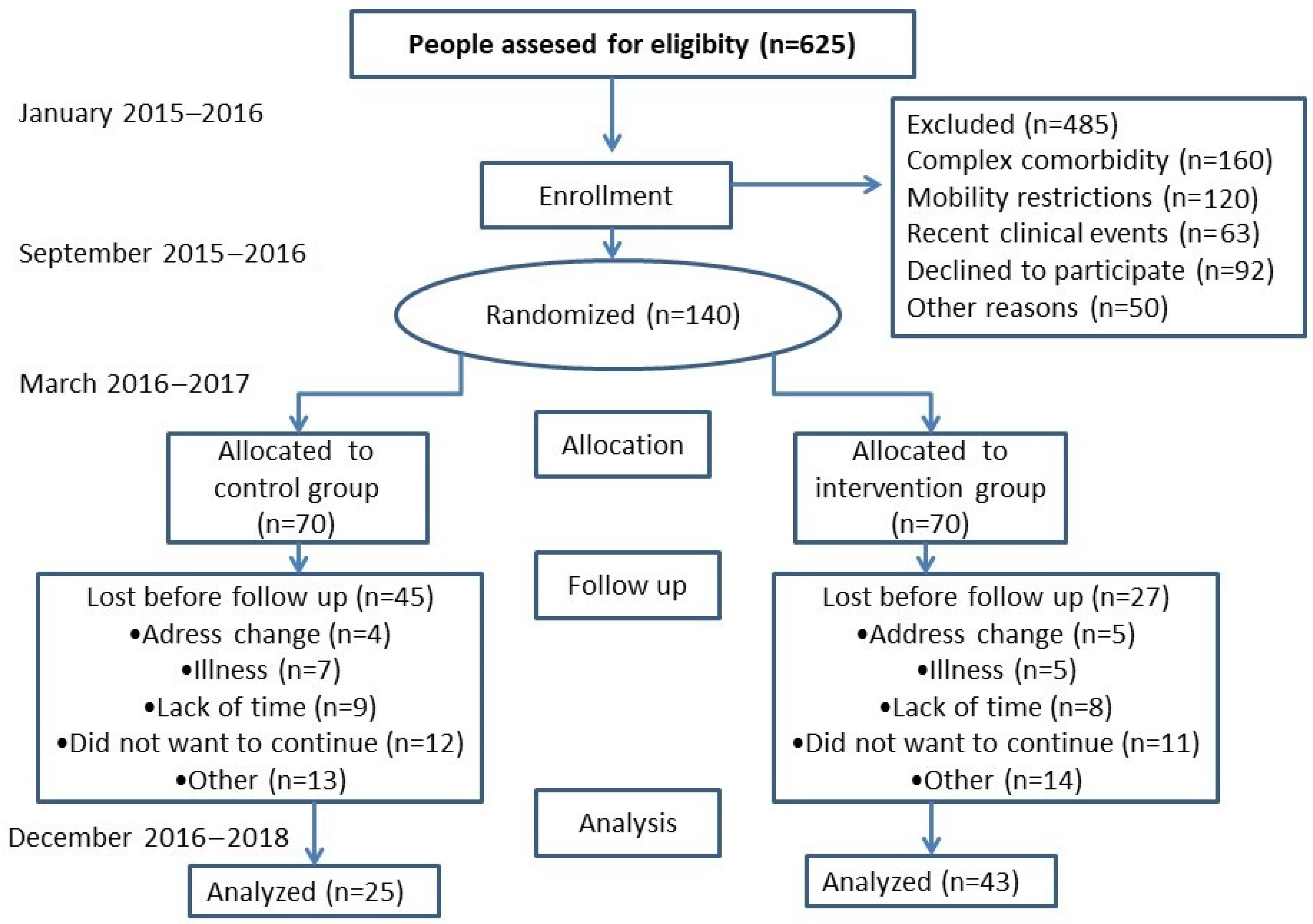 Healthcare 11 01255 g001