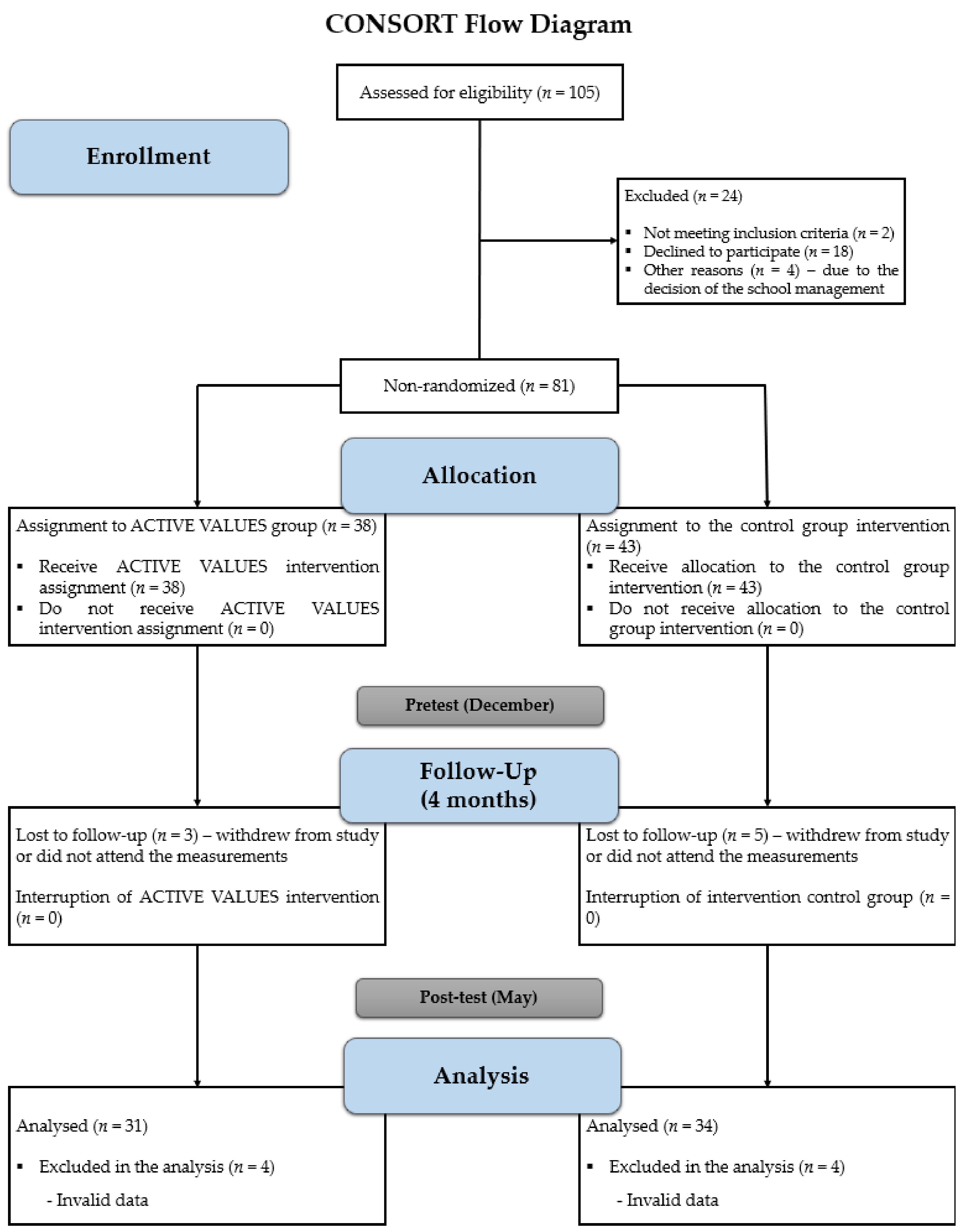 Healthcare 11 01256 g001