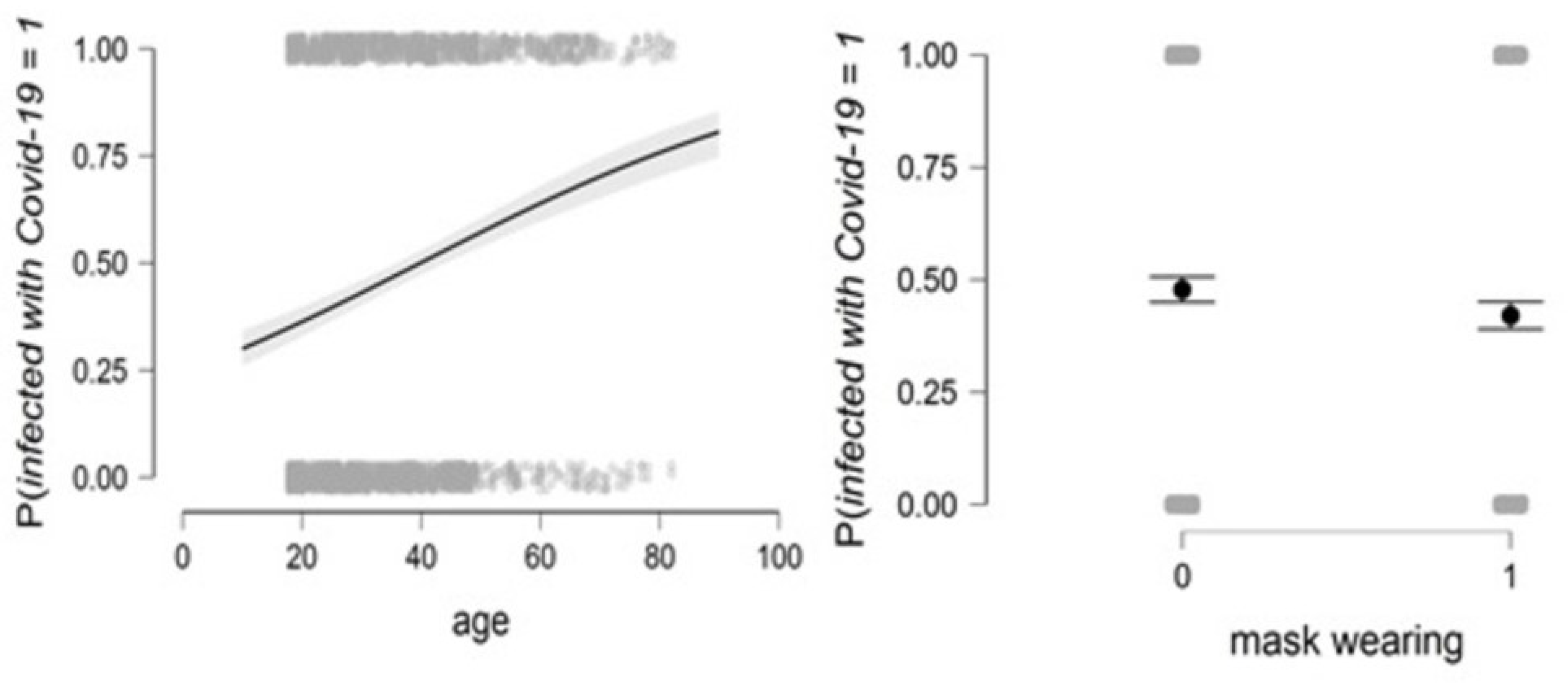 Healthcare 11 01257 g003