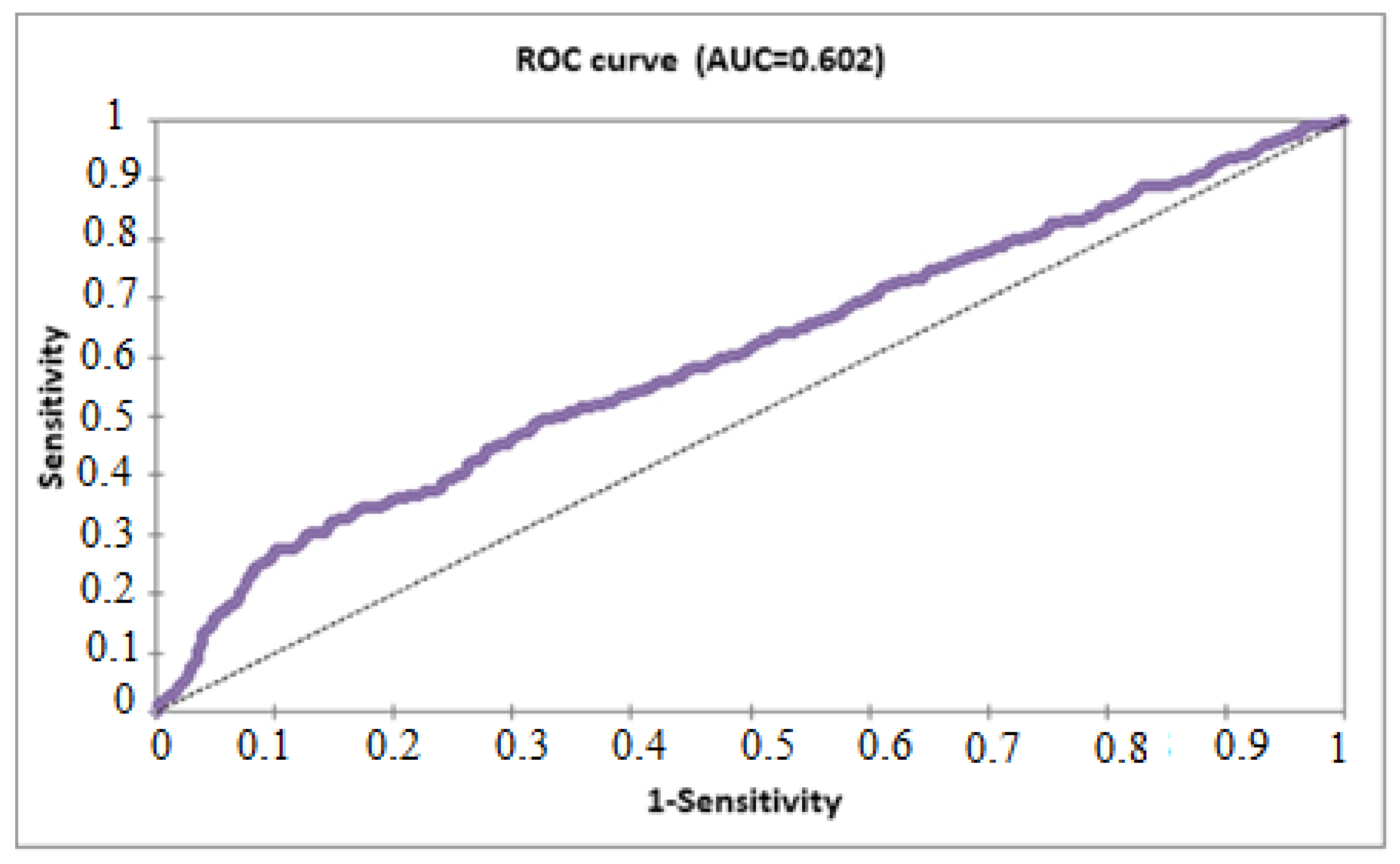 Healthcare 11 01257 g004