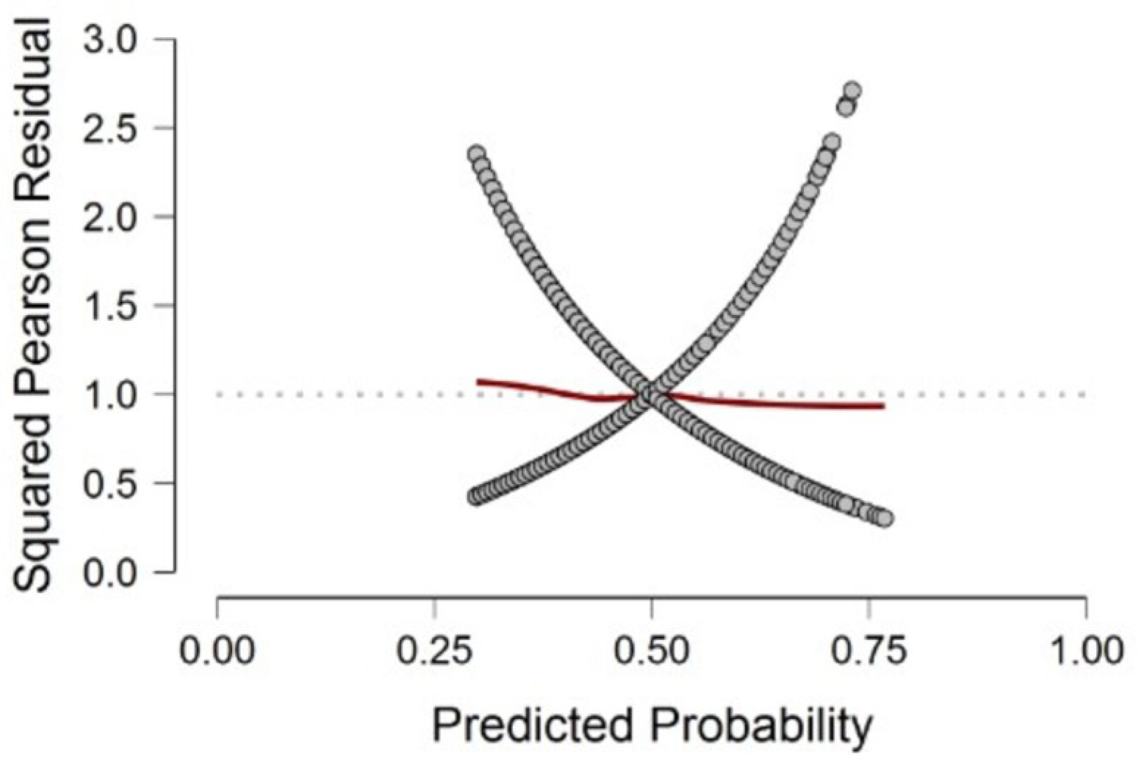 Healthcare 11 01257 g005