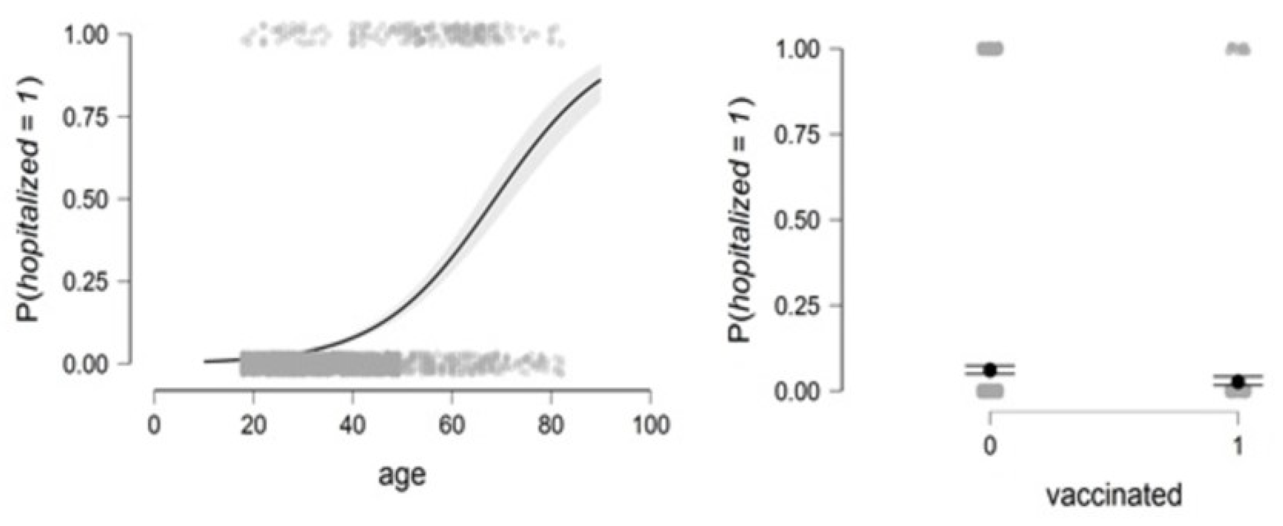 Healthcare 11 01257 g006