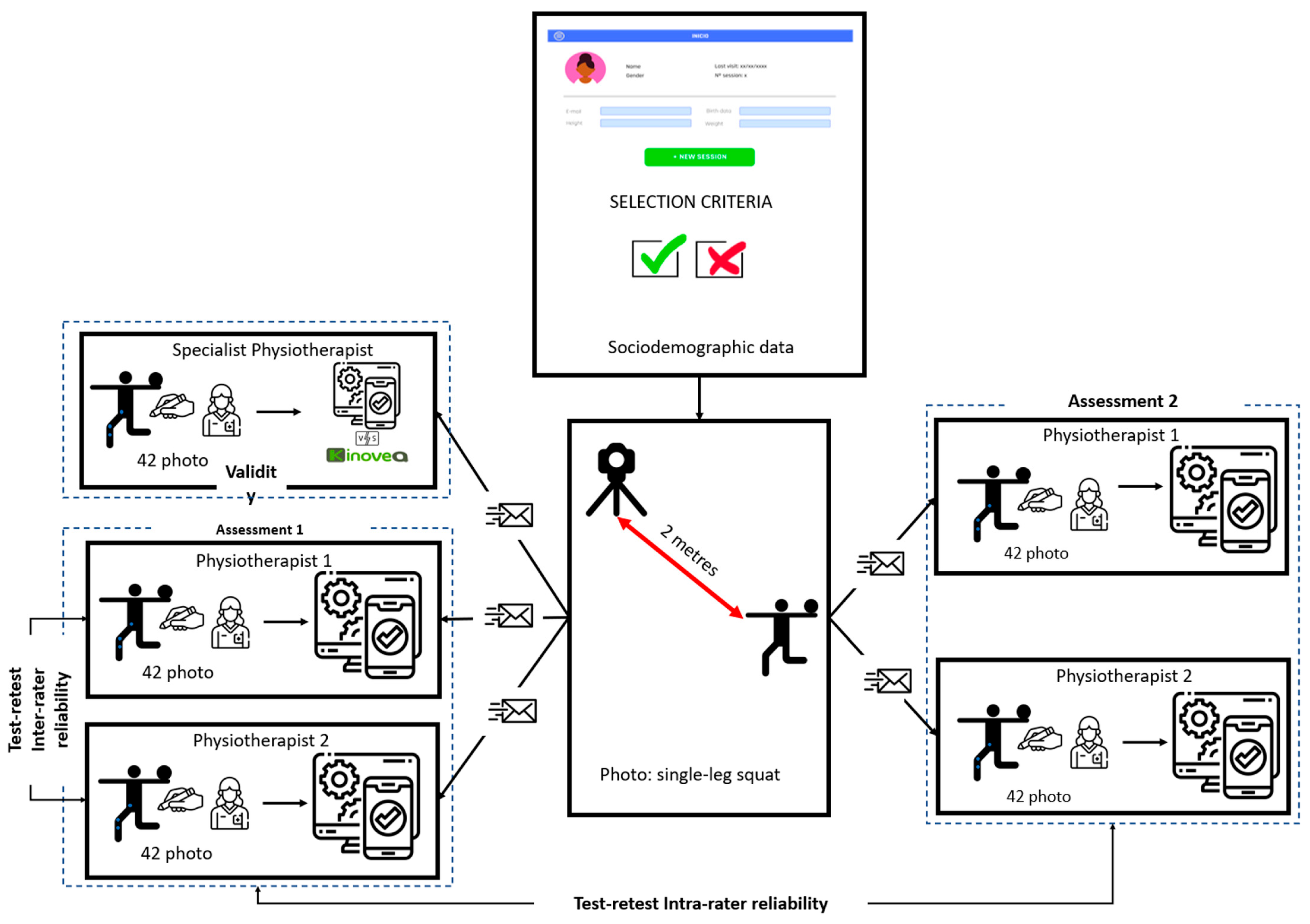 Healthcare 11 01258 g002 Healthcare 11 01258 g002