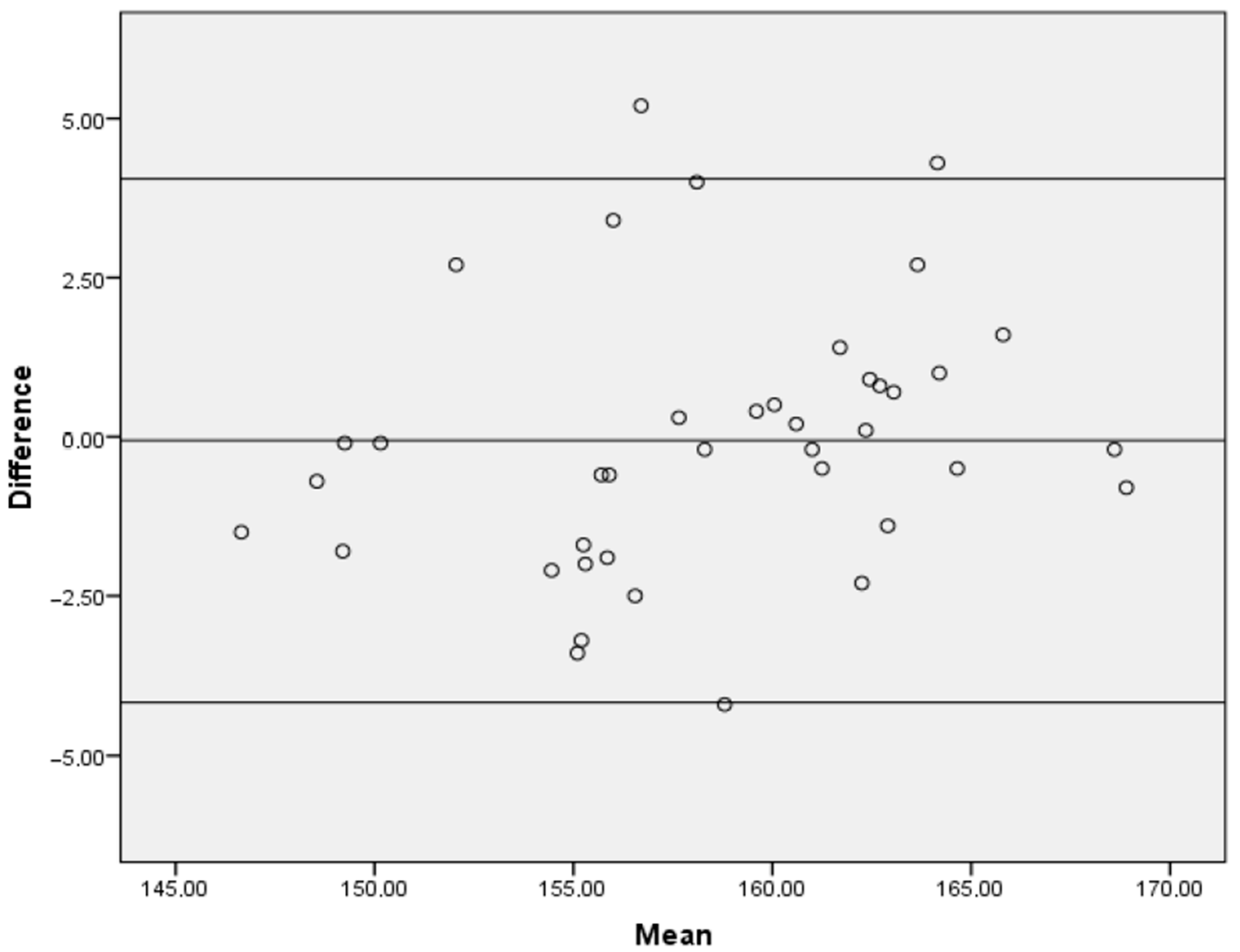 Healthcare 11 01258 g003 Healthcare 11 01258 g003
