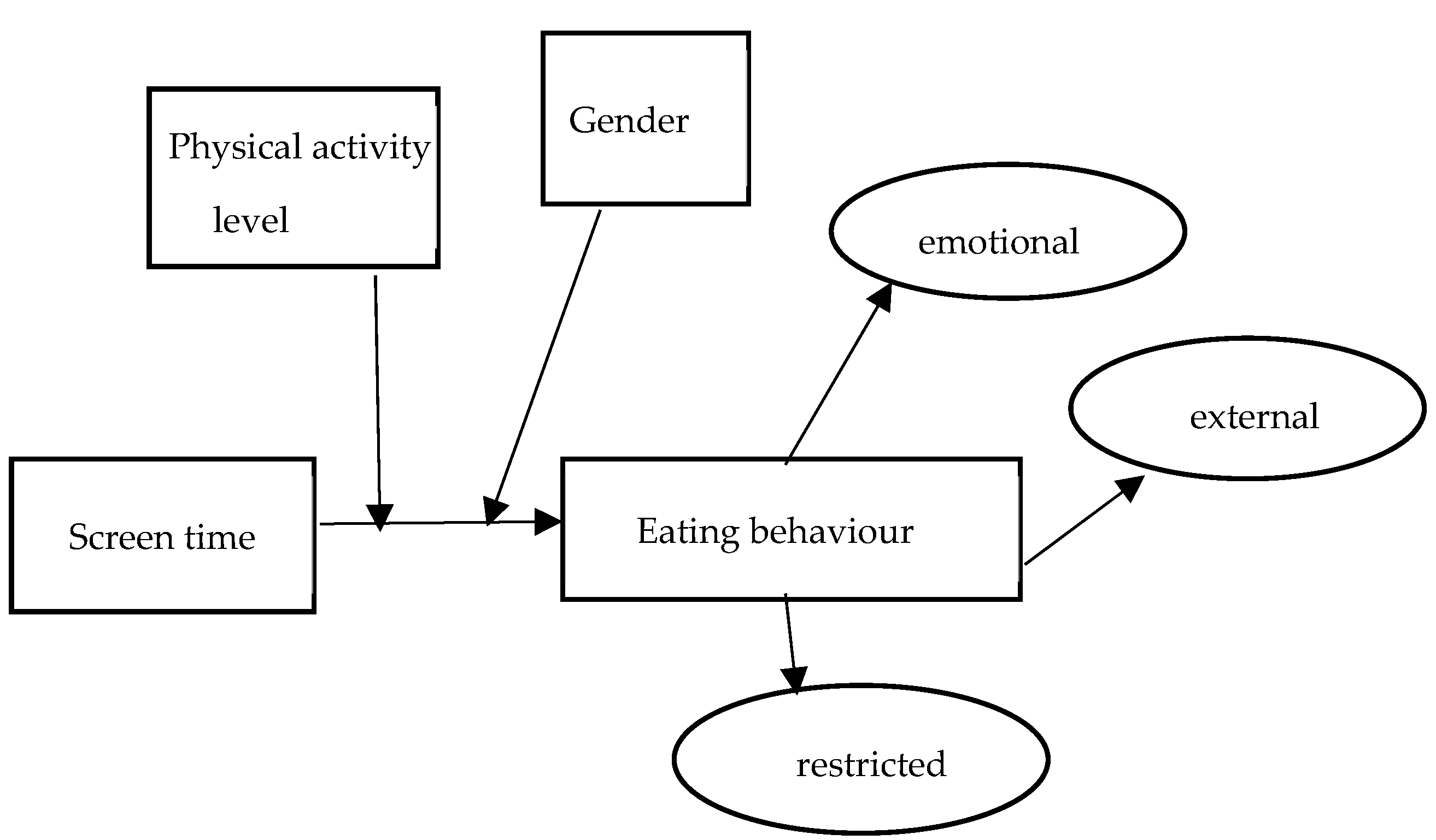 Healthcare 11 01260 g001