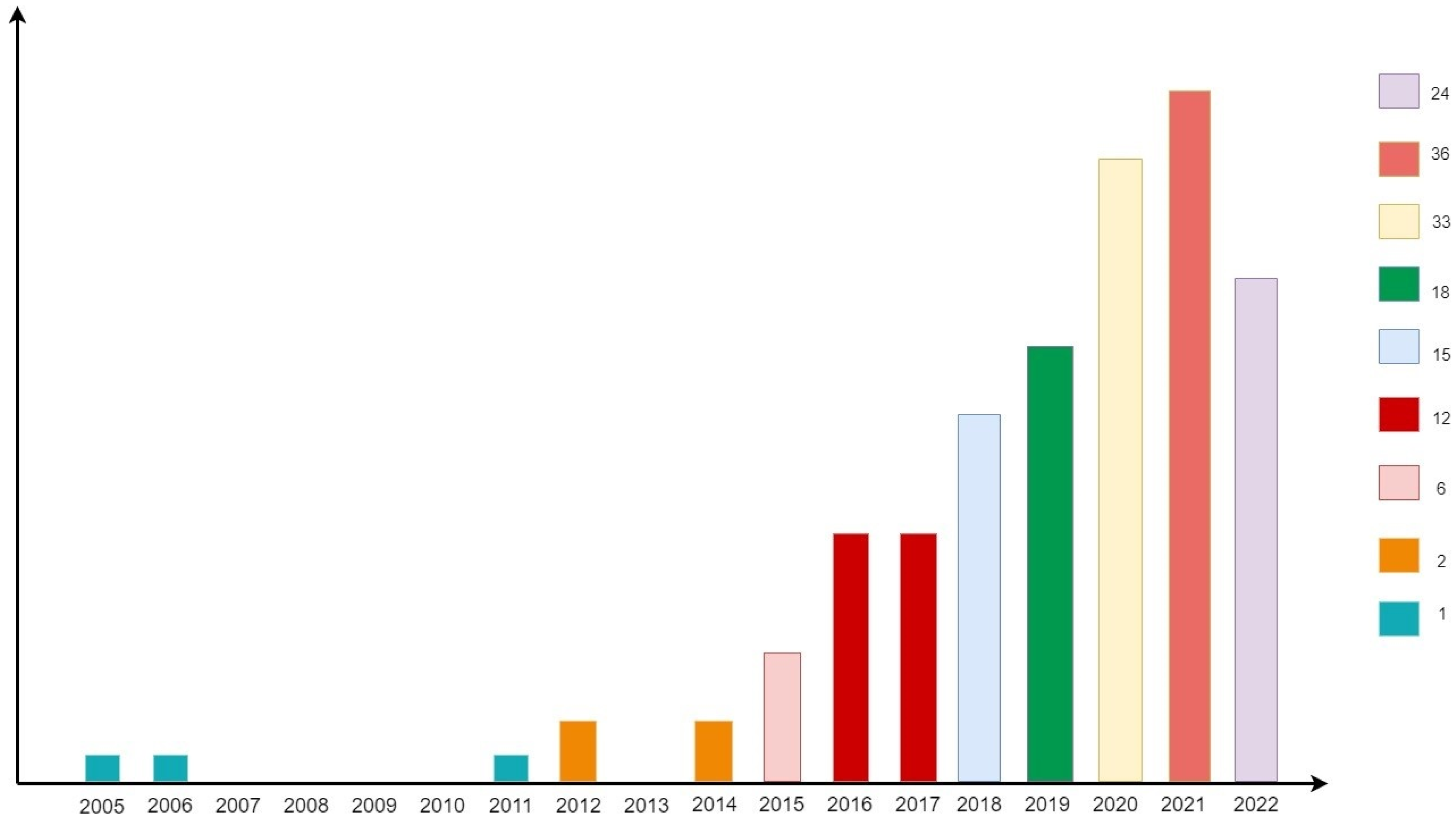 Healthcare 11 01267 g002