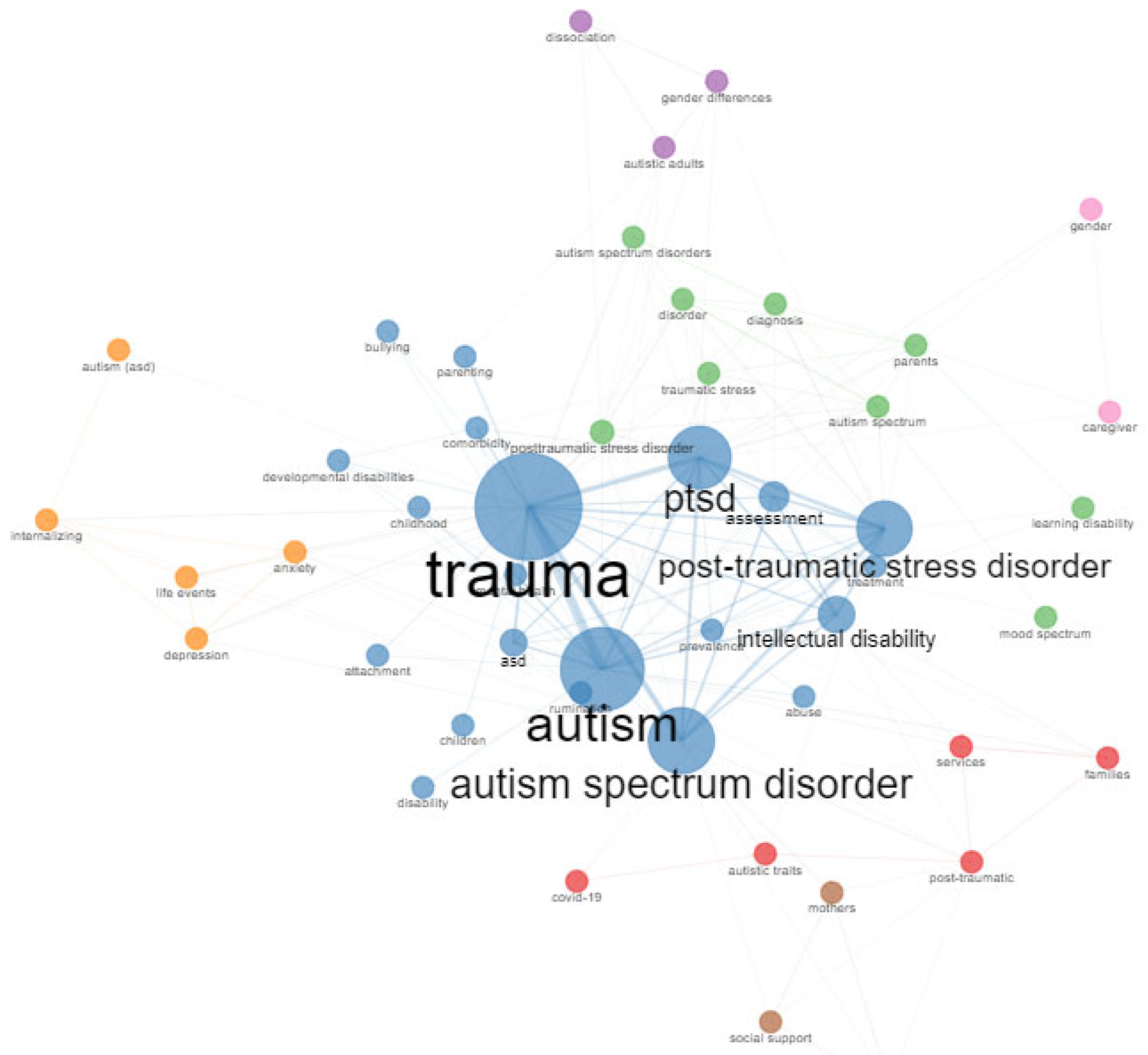 Healthcare 11 01267 g005