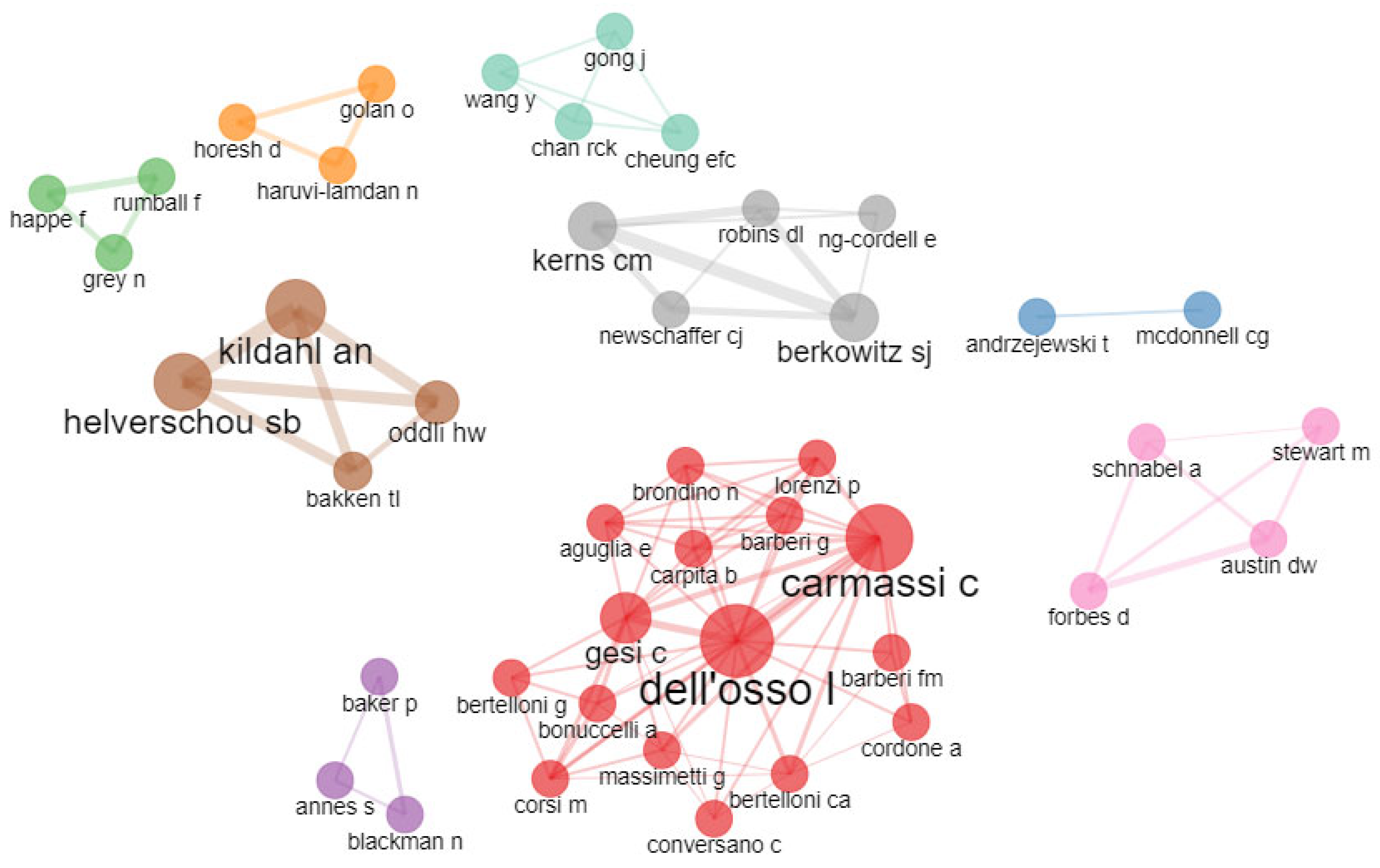 Healthcare 11 01267 g007