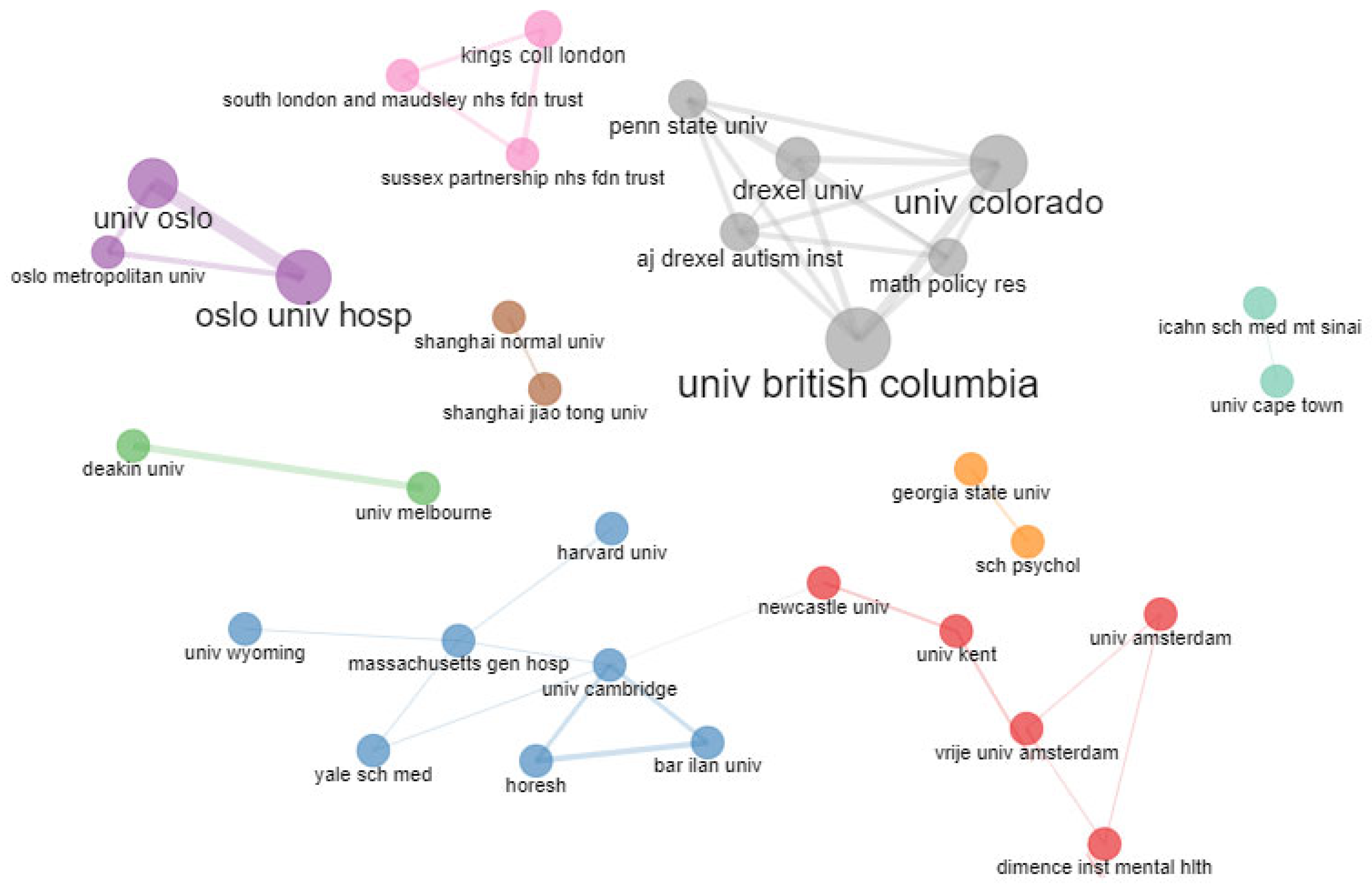 Healthcare 11 01267 g008