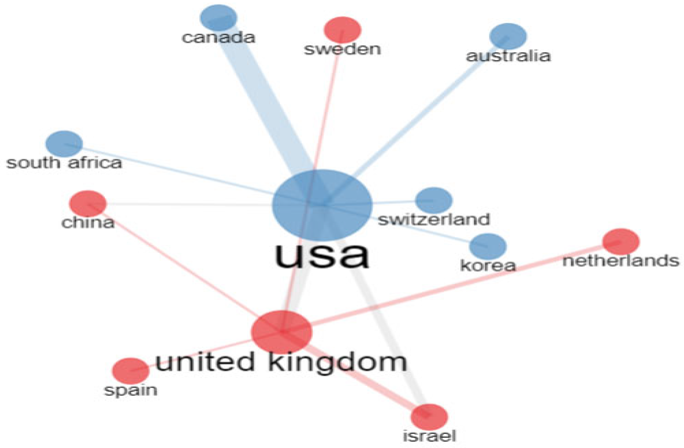 Healthcare 11 01267 g009