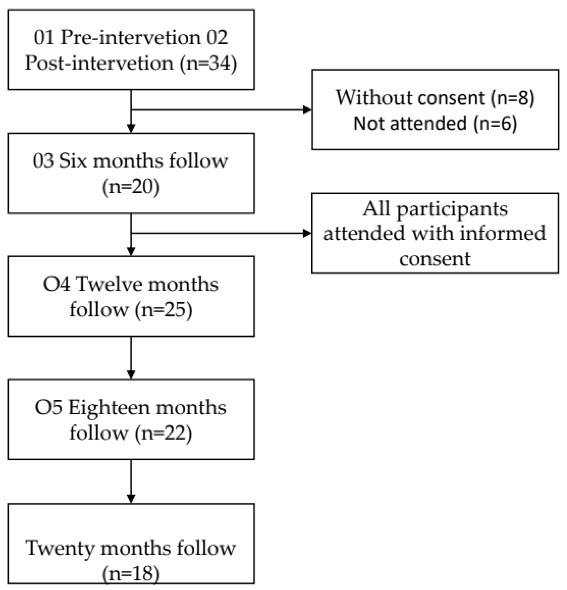 Healthcare 11 01311 g001