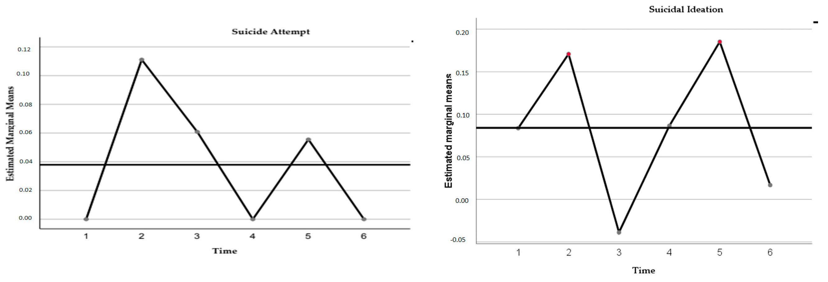 Healthcare 11 01311 g002