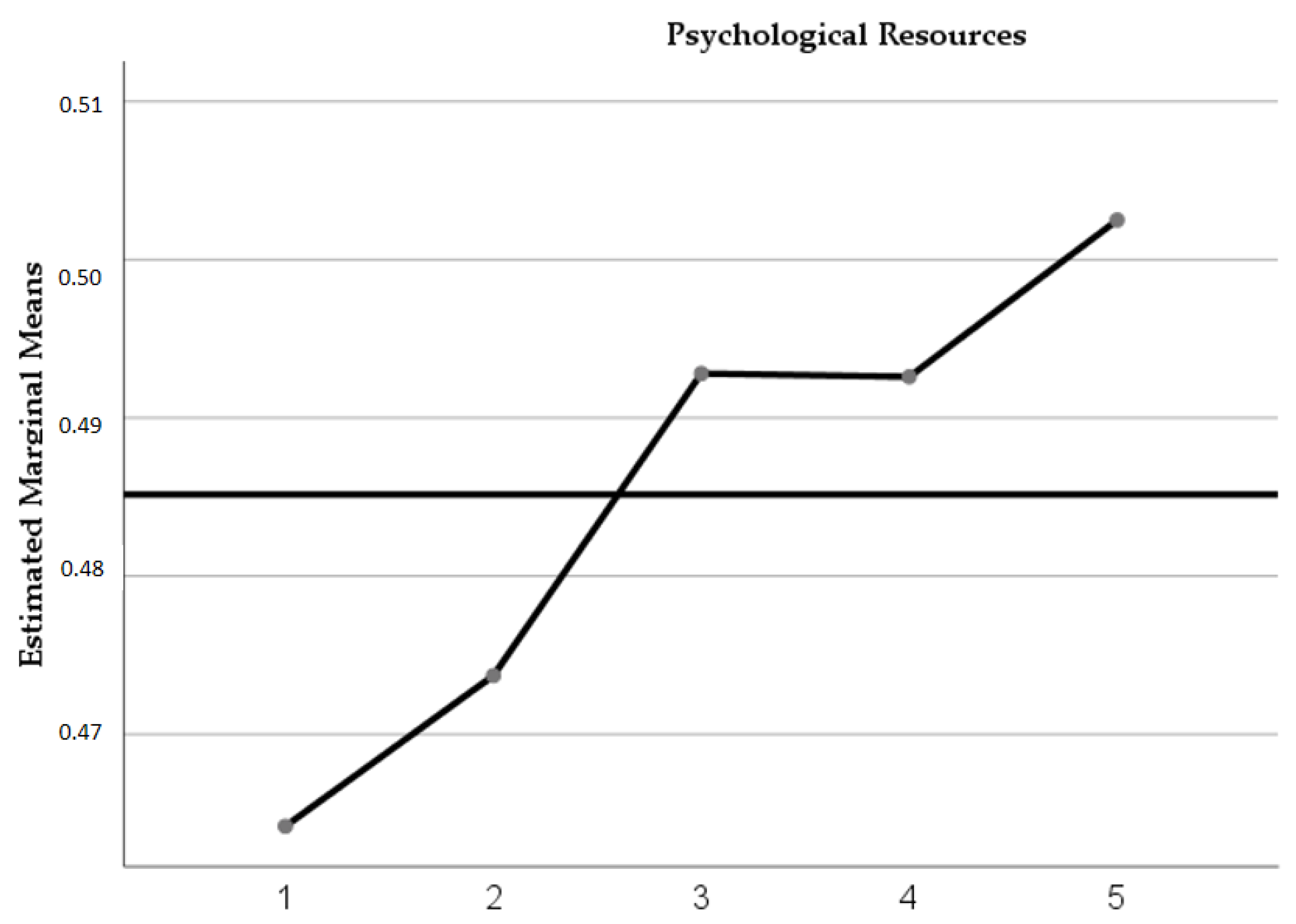 Healthcare 11 01311 g003