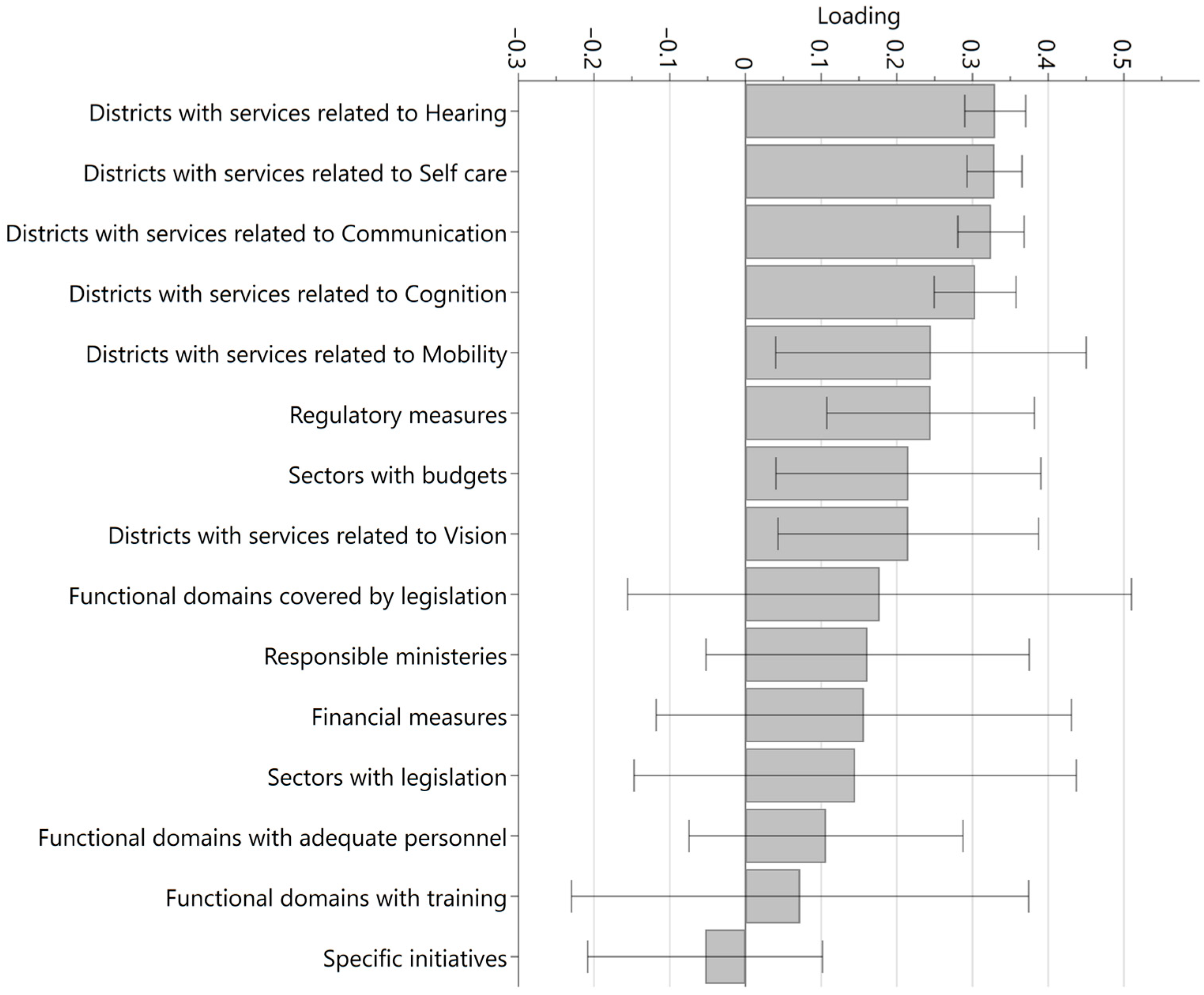 Healthcare 11 01313 g001 Healthcare 11 01313 g001