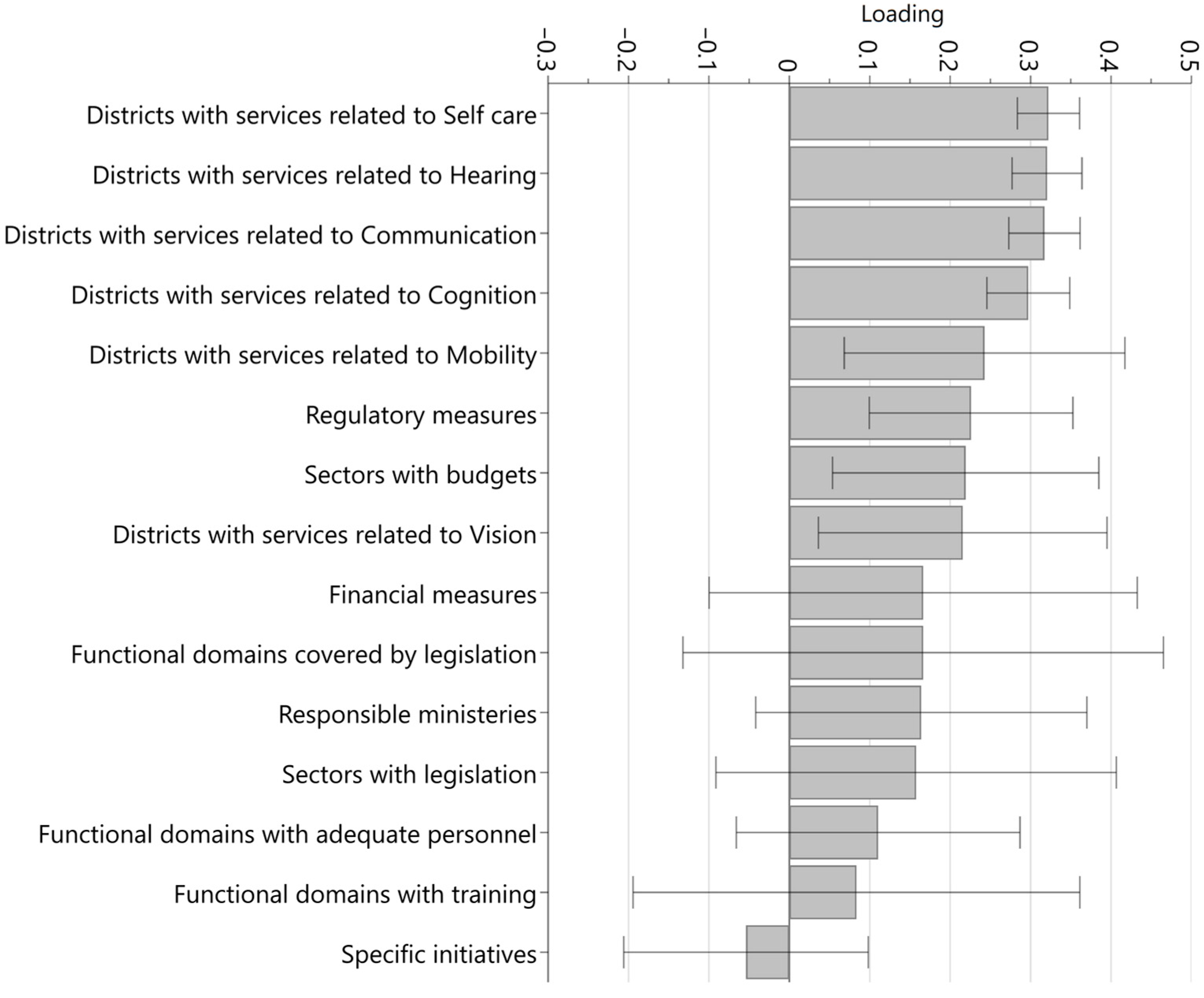 Healthcare 11 01313 g002 Healthcare 11 01313 g002