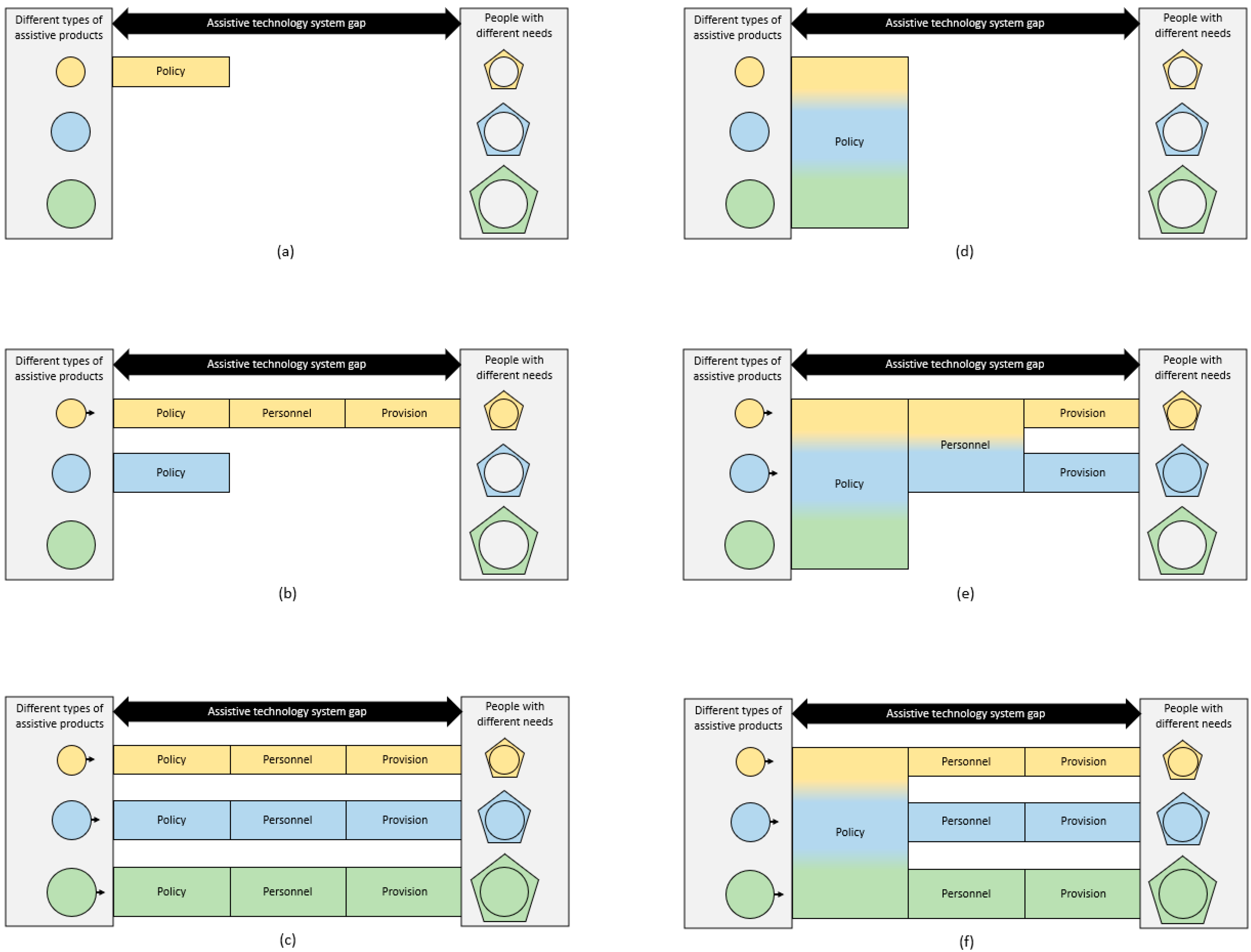 Healthcare 11 01313 g003 Healthcare 11 01313 g003