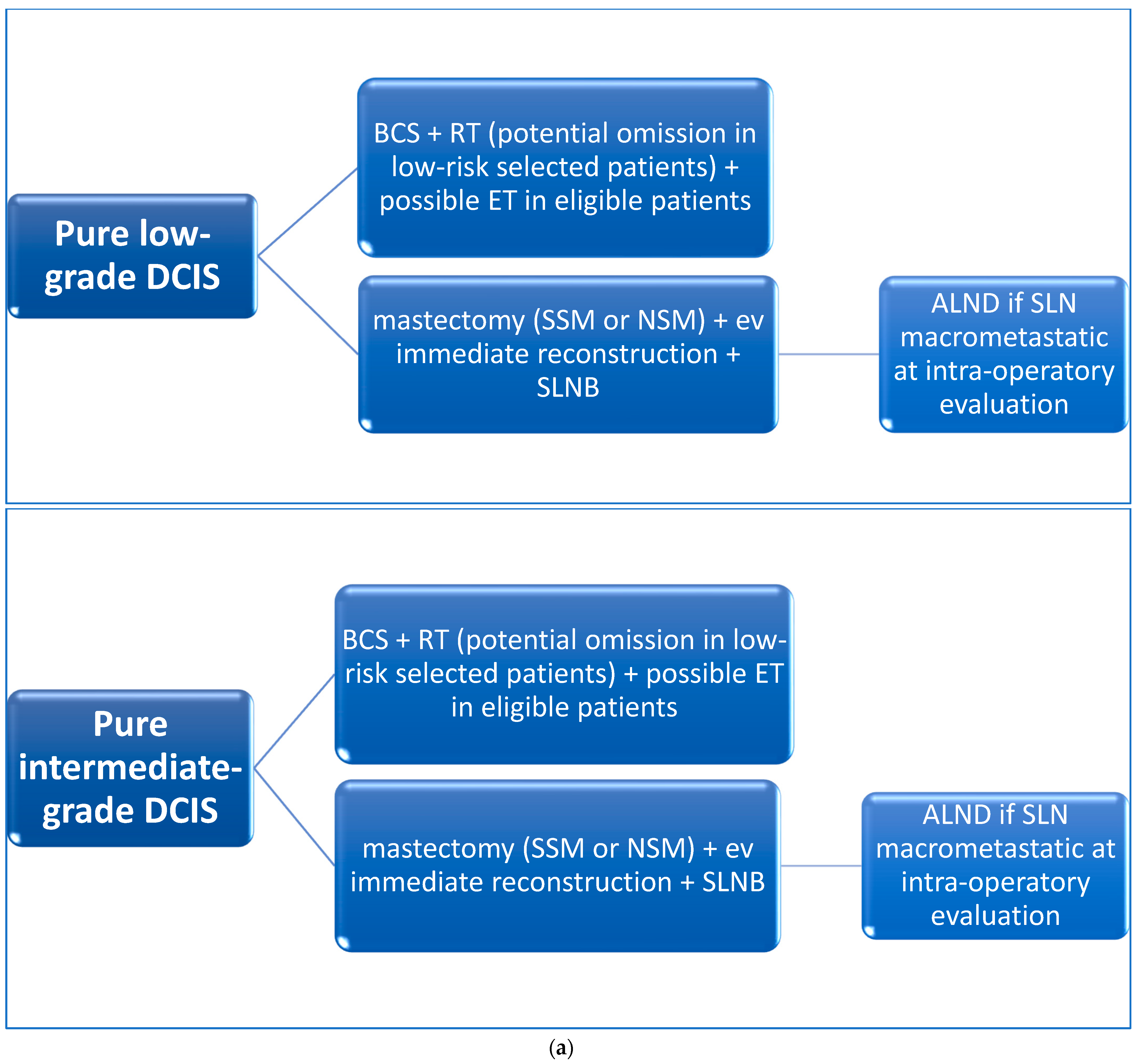 Healthcare 11 01324 g003a