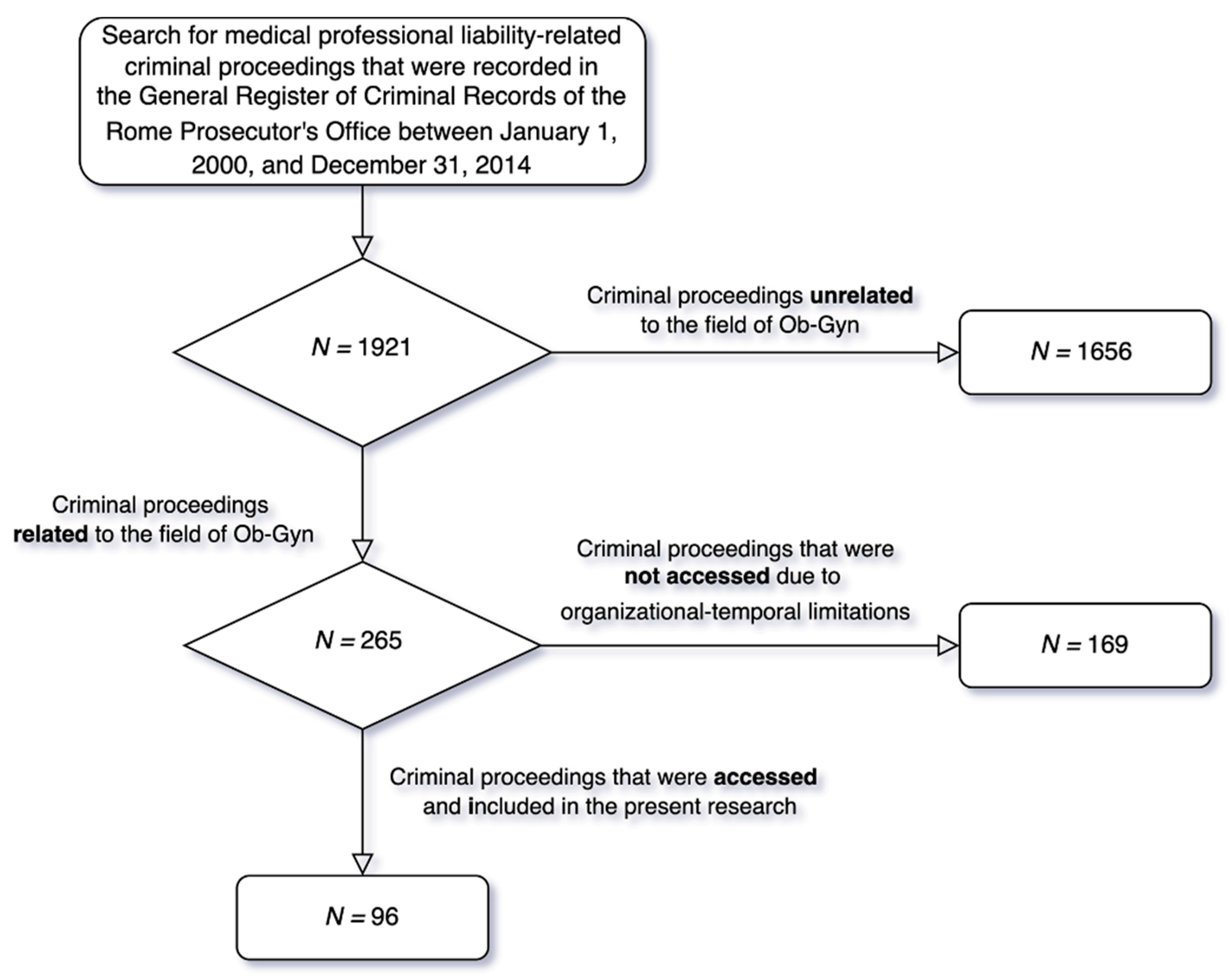 Healthcare 11 01331 g001