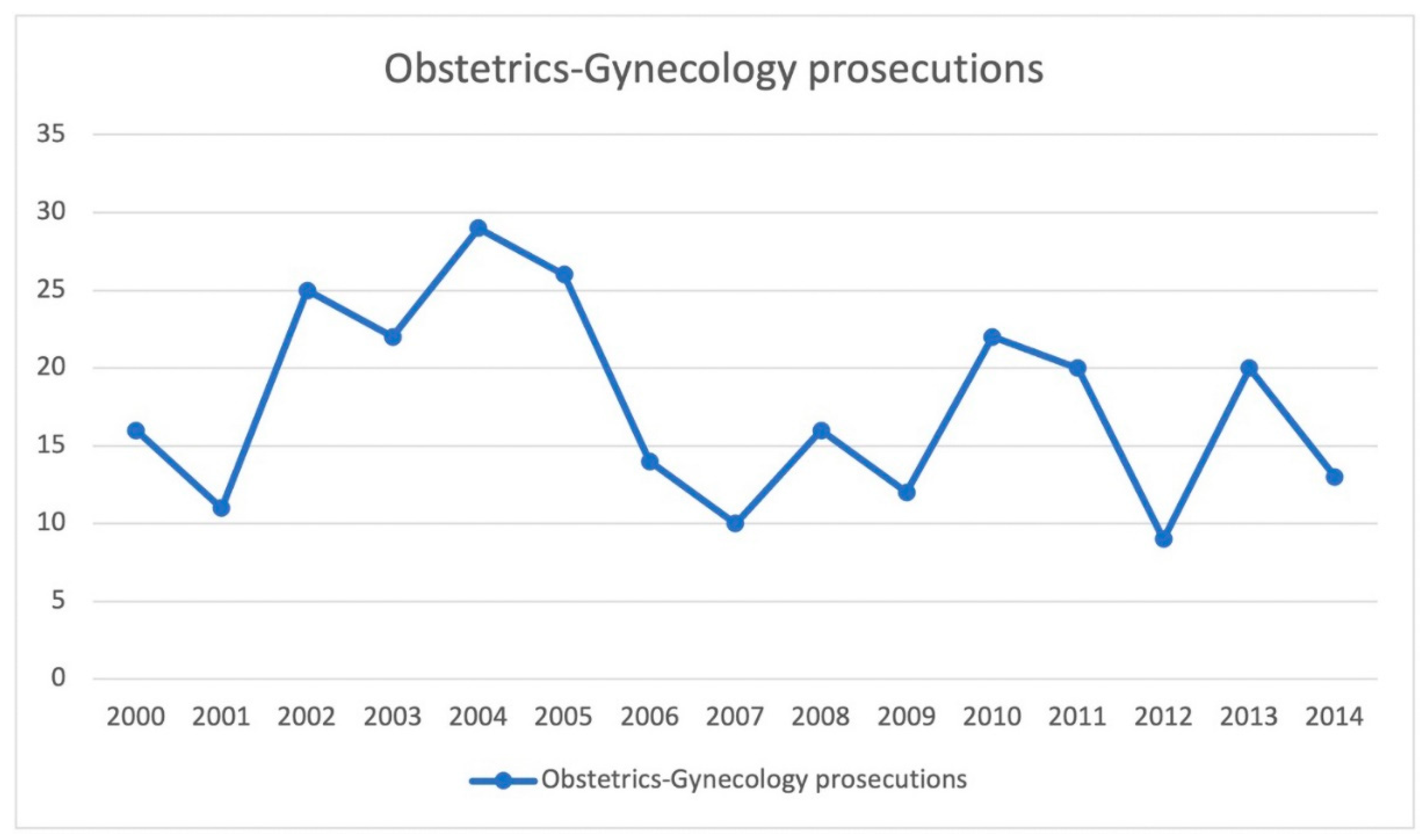 Healthcare 11 01331 g002