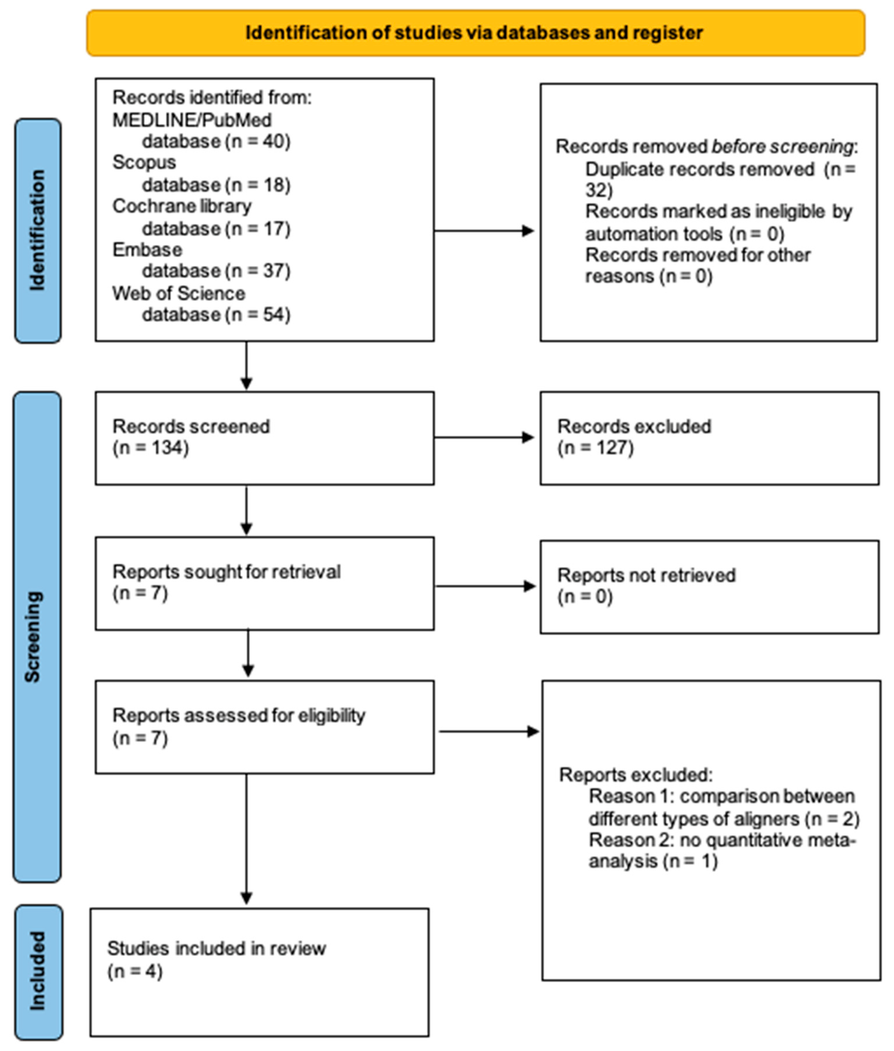 Healthcare 11 01340 g001