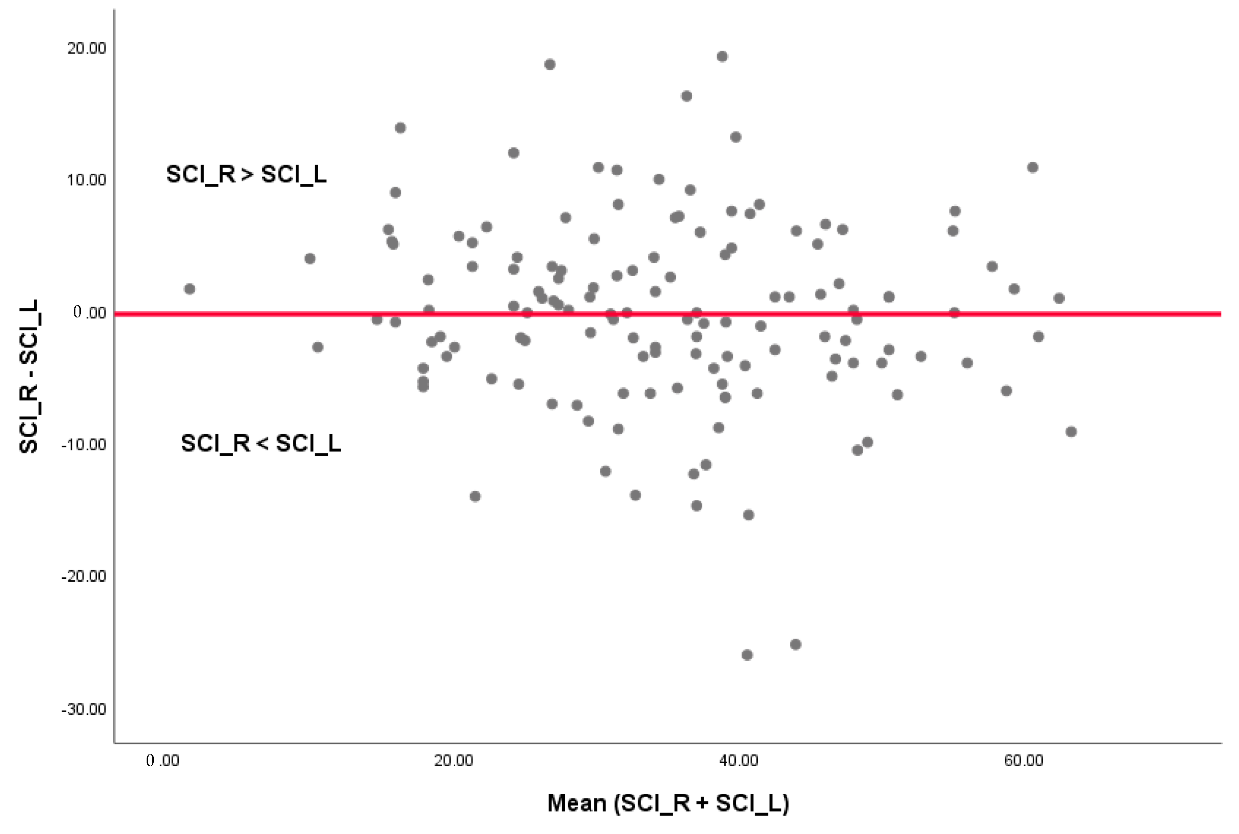 Healthcare 11 01341 g005 Healthcare 11 01341 g005